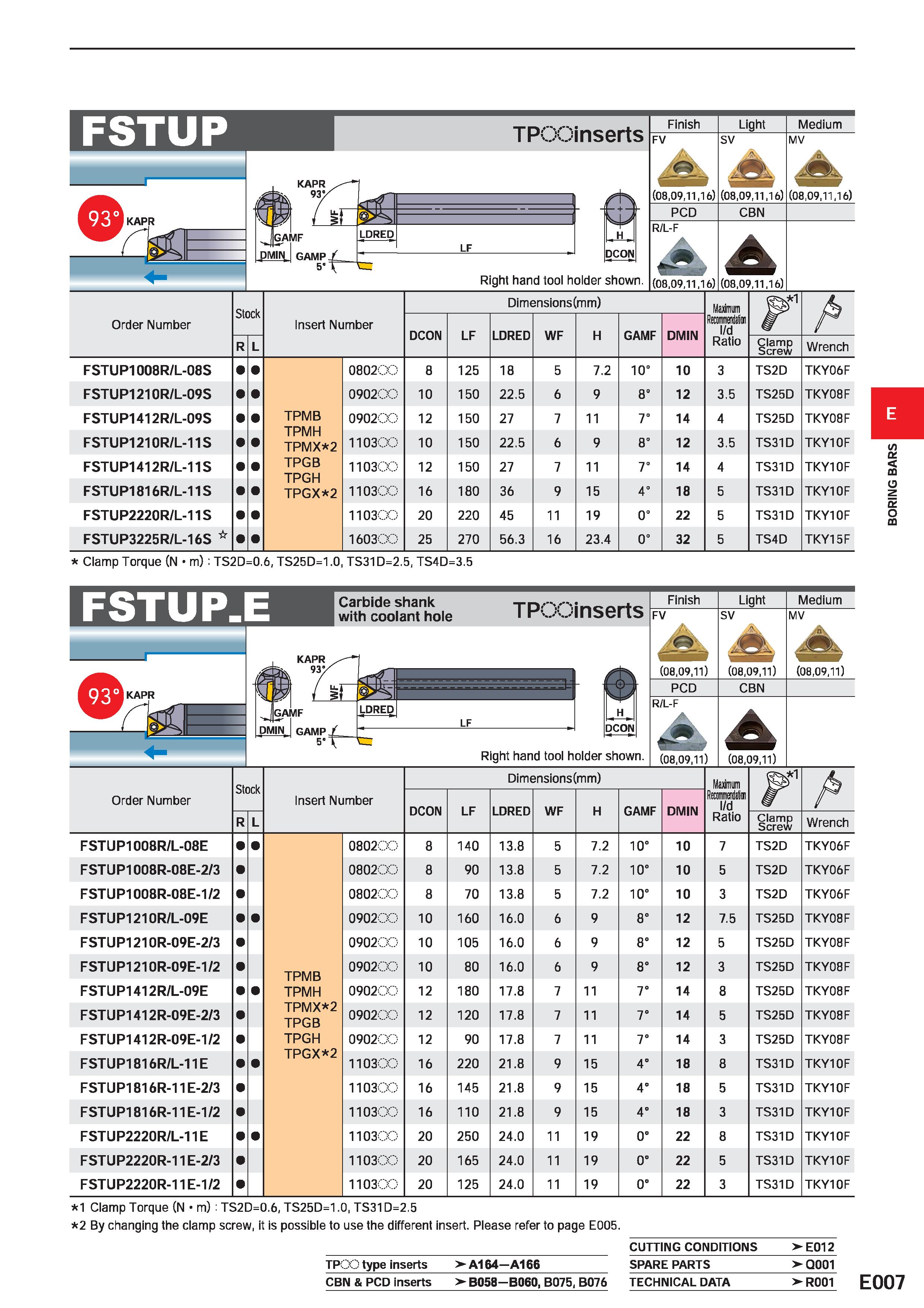 387 FSTUP TPOOinserts KAPR Right hand tool holder shown Finish Light Medium FV sv MV A (08,09,11,16) (08,09,11,16) (08,09,11,16) PCD CBN R/L-F A (08, Каталог MITSUBISHI 2020 Режущий инструмент для станков по металлу Фрезы концевые монолитные из твердого сплава и сборные со сменными режущими пластинами Резцы Сверла Стр. E007