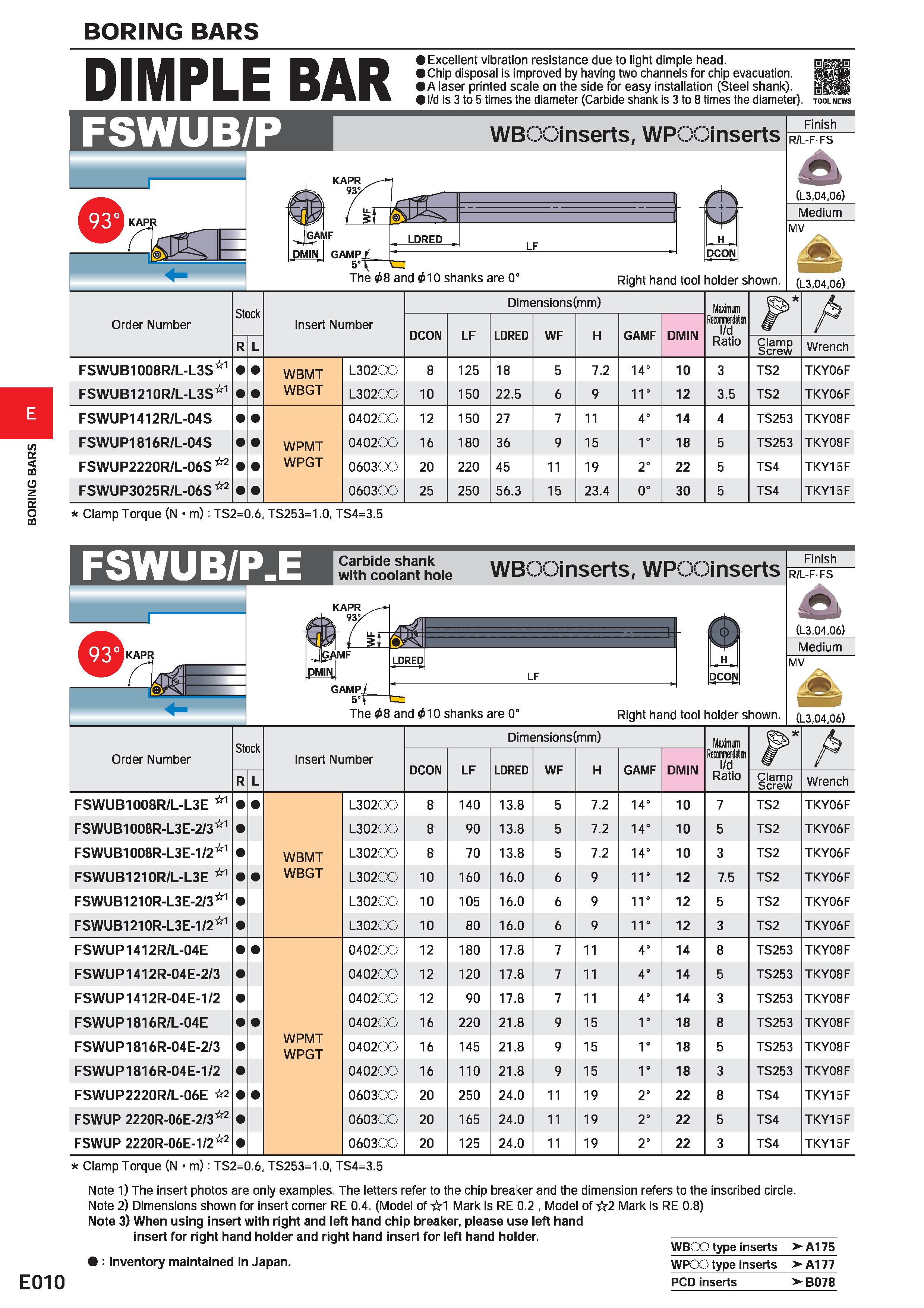 390 BORING BARS DIMPLE BAR Excellent vibration resistance due to light dimple head Chip disposal is improved by having two channels for chip evacuati Каталог MITSUBISHI 2020 Режущий инструмент для станков по металлу Фрезы концевые монолитные из твердого сплава и сборные со сменными режущими пластинами Резцы Сверла Стр. E010