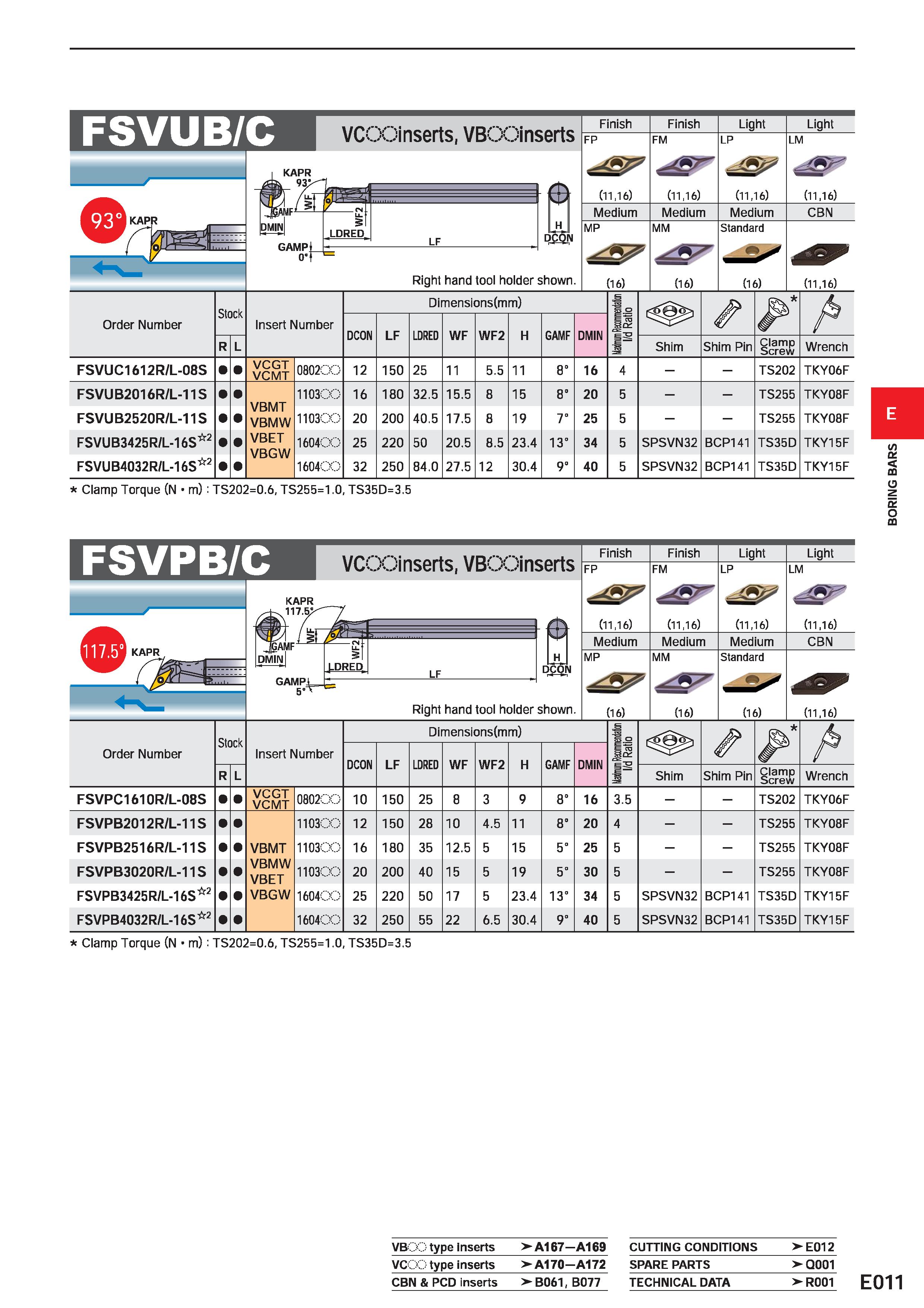 391 FSVUB/C VCOOinserts, VBOOinserts LF H D£QN Right hand tool holder shown Finish Finish Light Light FP FM LP LM (11,16) (11,16) (11,16) (11,16) Med Каталог MITSUBISHI 2020 Режущий инструмент для станков по металлу Фрезы концевые монолитные из твердого сплава и сборные со сменными режущими пластинами Резцы Сверла Стр. E011