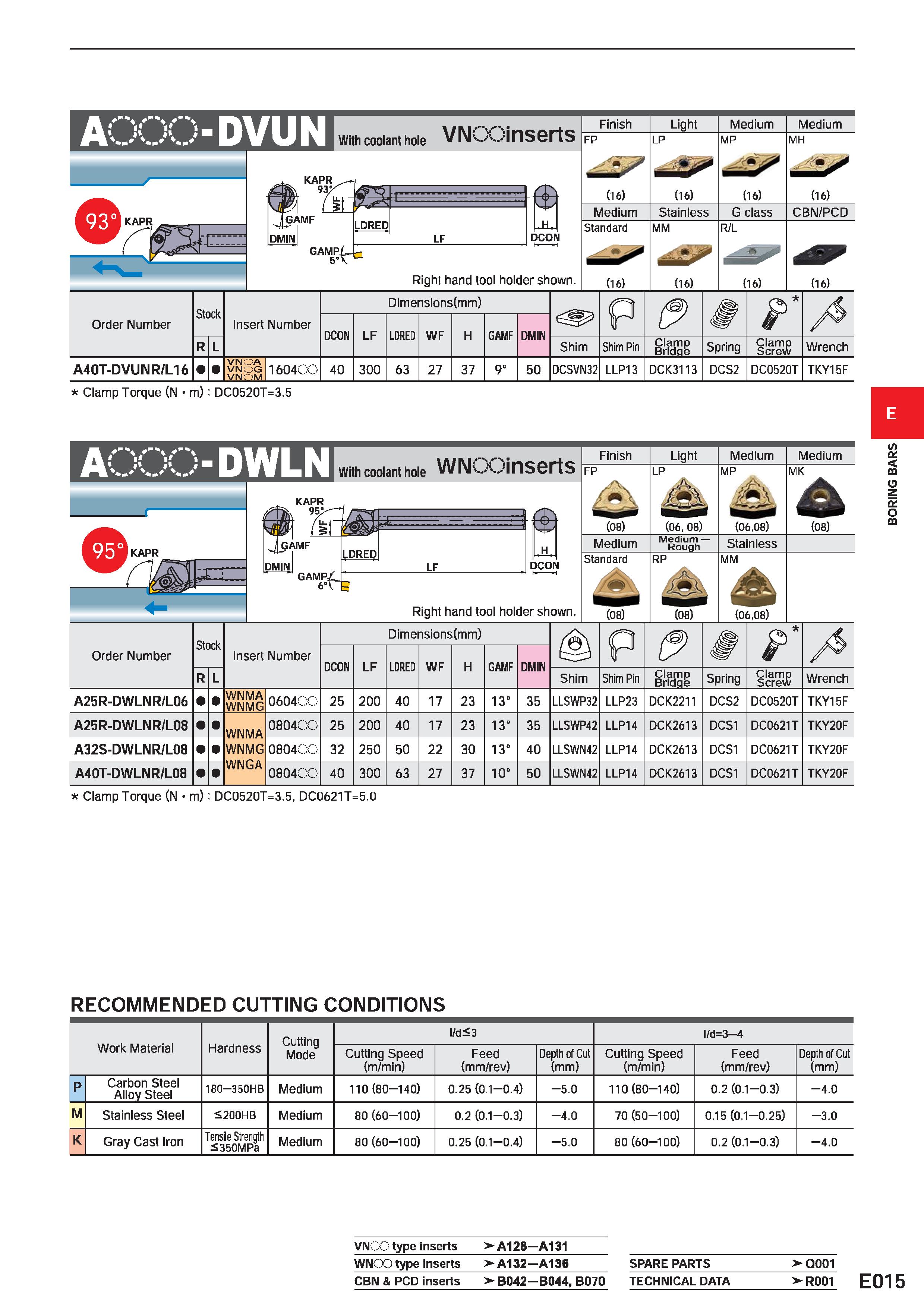 395 / ' / ' I I 1 I With coolant hole VNv-AJiflSGrtS DCON Right hand tool holder shown Finish Light Medium Medium FP LP MP MH (16) (16) (16) (16) Med Каталог MITSUBISHI 2020 Режущий инструмент для станков по металлу Фрезы концевые монолитные из твердого сплава и сборные со сменными режущими пластинами Резцы Сверла Стр. E015