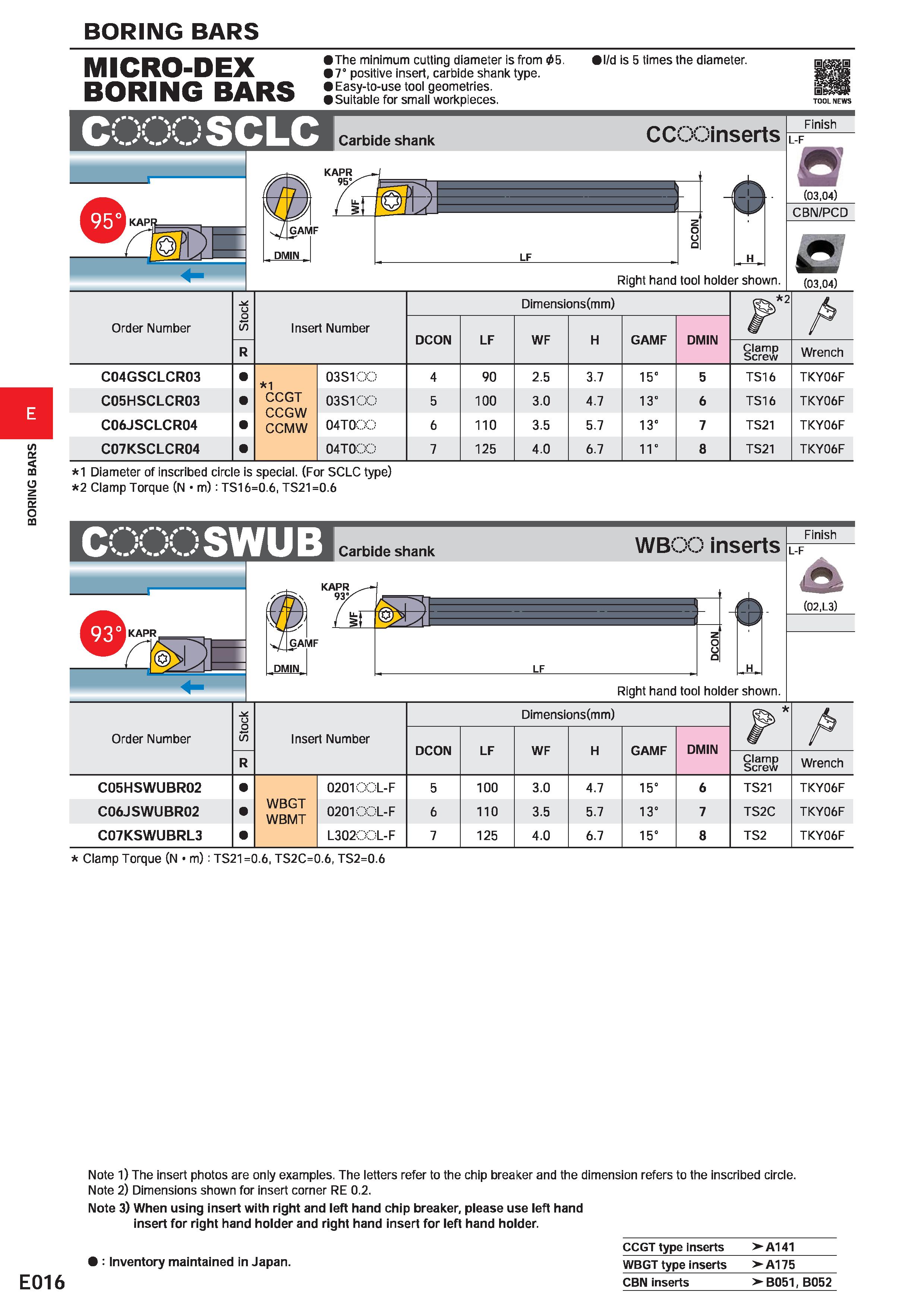 396 BORING BARS MICRO-DEX BORING BARS The minimum cutting diameter is from 05 7° positive insert, carbide shank type Easy-to-use tool geometries Suit Каталог MITSUBISHI 2020 Режущий инструмент для станков по металлу Фрезы концевые монолитные из твердого сплава и сборные со сменными режущими пластинами Резцы Сверла Стр. E016