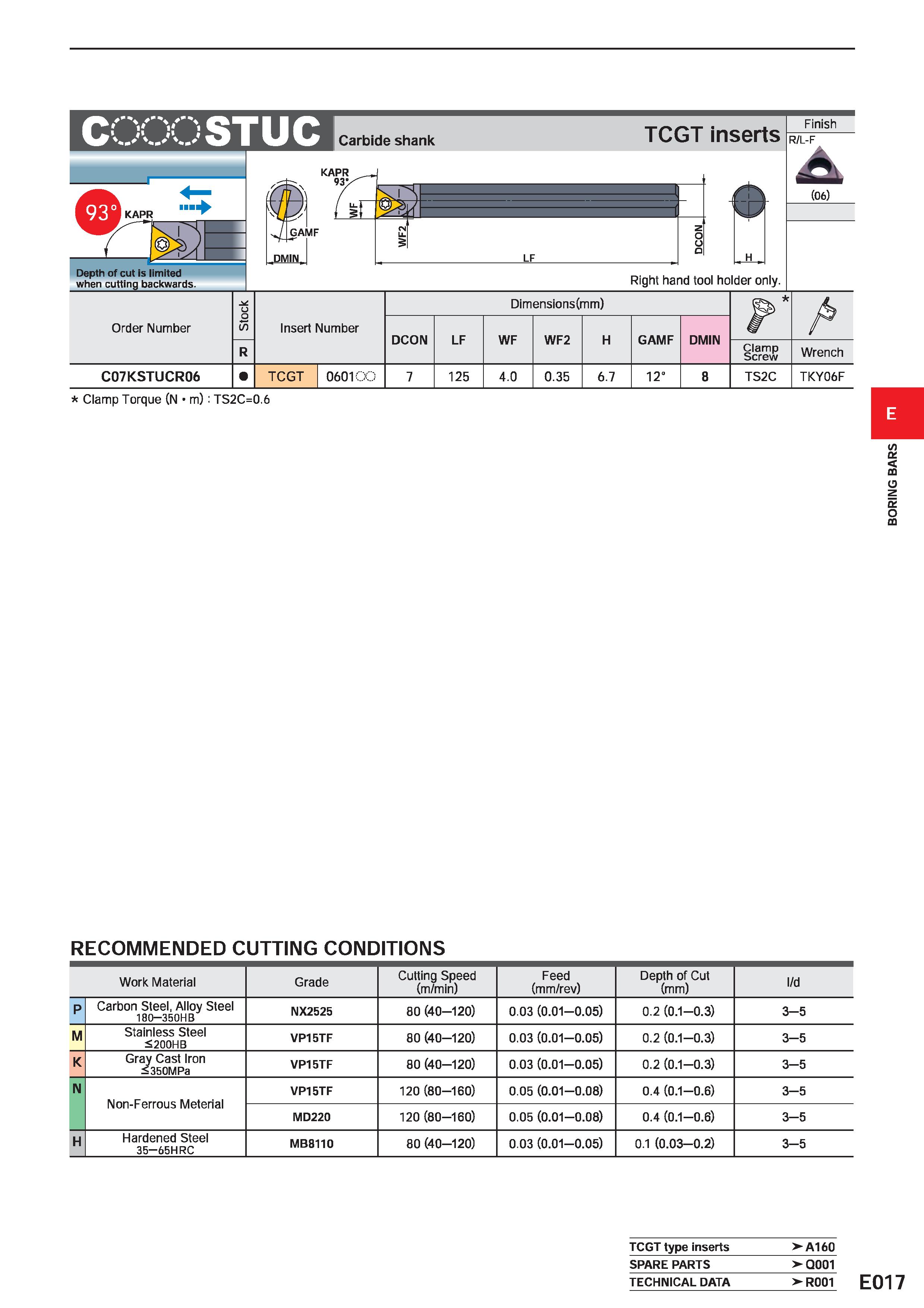 397 STUC Carbide shank TCGT inserts KAPR Depth of cut is limited H when cutting backwards KAPR 93 LF Right hand tool holder only Finish R/L-F A (06) Каталог MITSUBISHI 2020 Режущий инструмент для станков по металлу Фрезы концевые монолитные из твердого сплава и сборные со сменными режущими пластинами Резцы Сверла Стр. E017