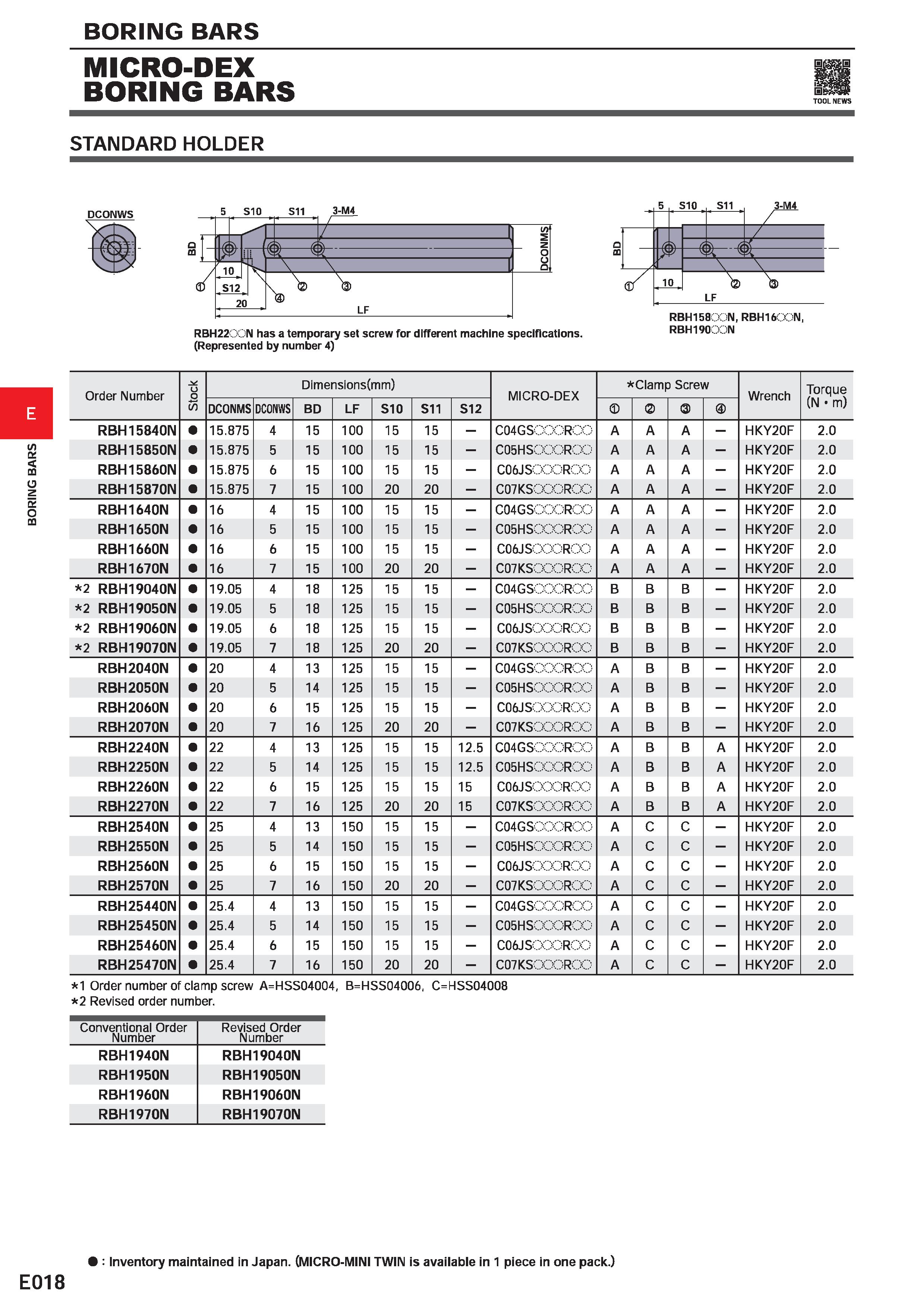398 BORING BARS MICRO-DEX BORING BARS TOOL NEWS STANDARD HOLDER DCONWS RBH22GON has a temporary set screw for different machine specifications (Repre Каталог MITSUBISHI 2020 Режущий инструмент для станков по металлу Фрезы концевые монолитные из твердого сплава и сборные со сменными режущими пластинами Резцы Сверла Стр. E018