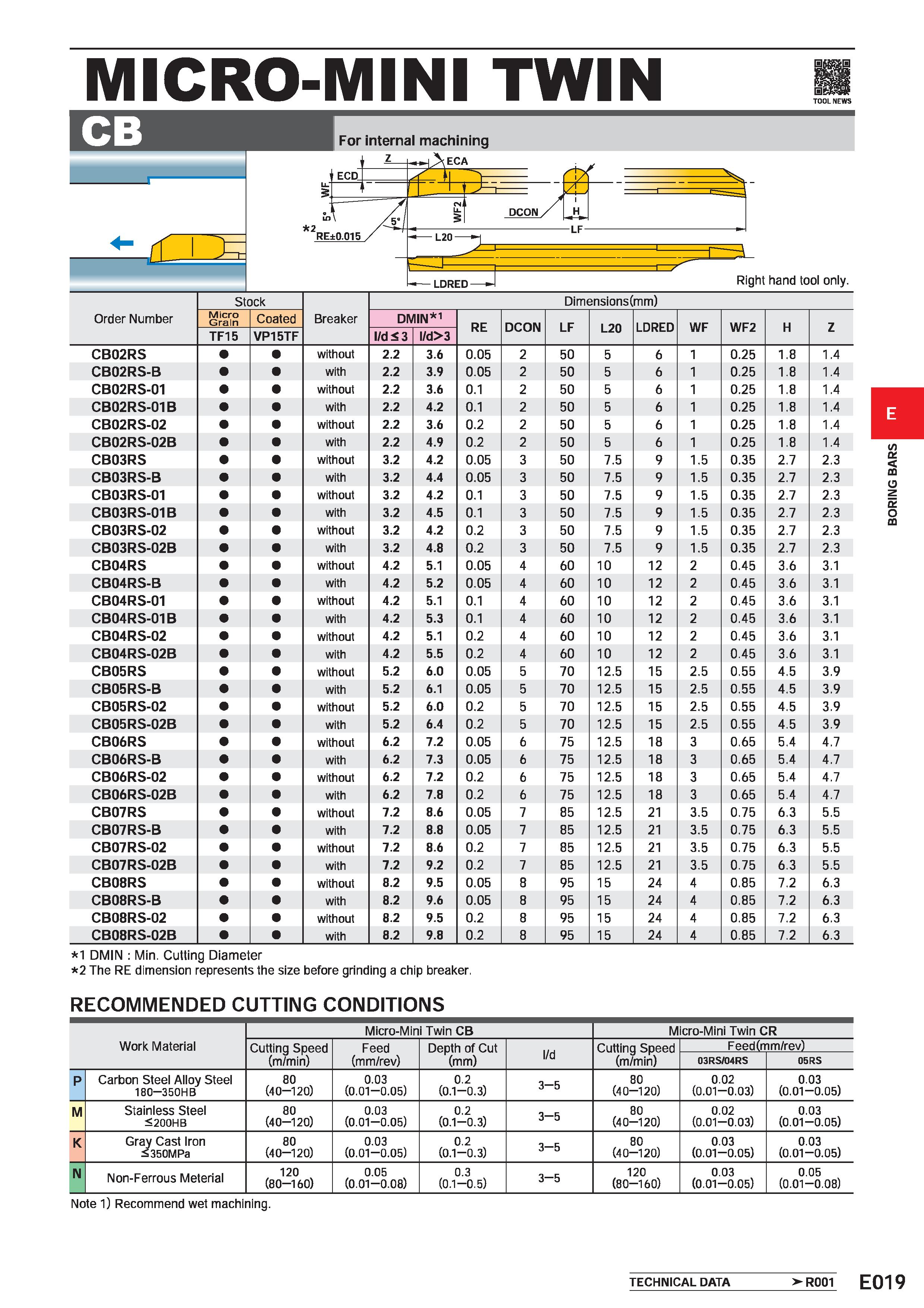 399 MICRO-MINI TWIN For internal machining Order Number Stock Breaker Dimensions(mm) Micro Grain Coated DMIN 1 RE DCON LF L20 LDRED WF WF2 H Z TF15 V Каталог MITSUBISHI 2020 Режущий инструмент для станков по металлу Фрезы концевые монолитные из твердого сплава и сборные со сменными режущими пластинами Резцы Сверла Стр. E019