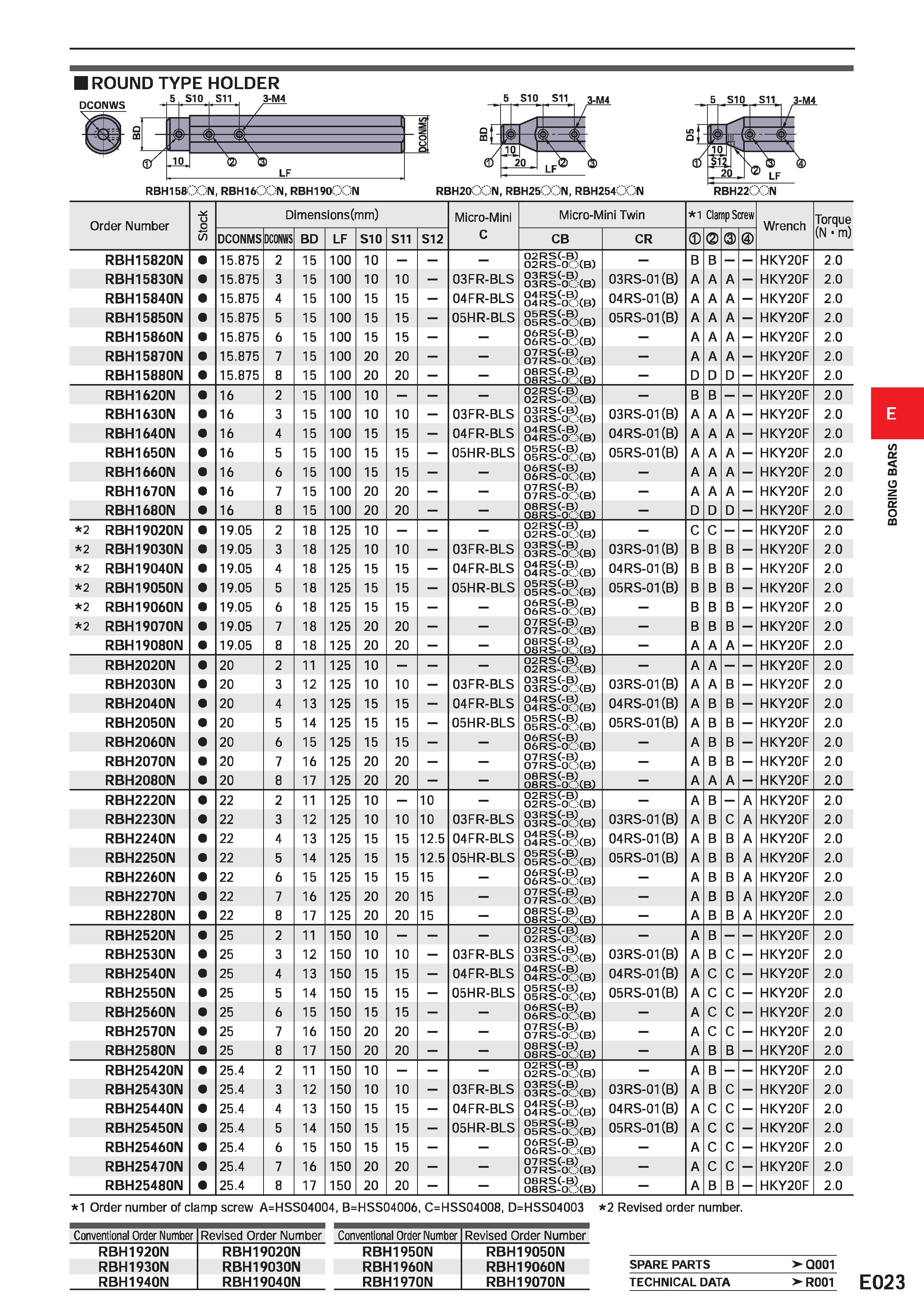 403 ROUND TYPE HOLDER DCONWS / ft a - -' s z \-1 o a or/ 10 LF RBH15800N, RBH1600N, RBH190’ ’ N Order Number u o Dimensions(mm) Micro-Mini Micro-Mini Каталог MITSUBISHI 2020 Режущий инструмент для станков по металлу Фрезы концевые монолитные из твердого сплава и сборные со сменными режущими пластинами Резцы Сверла Стр. E023