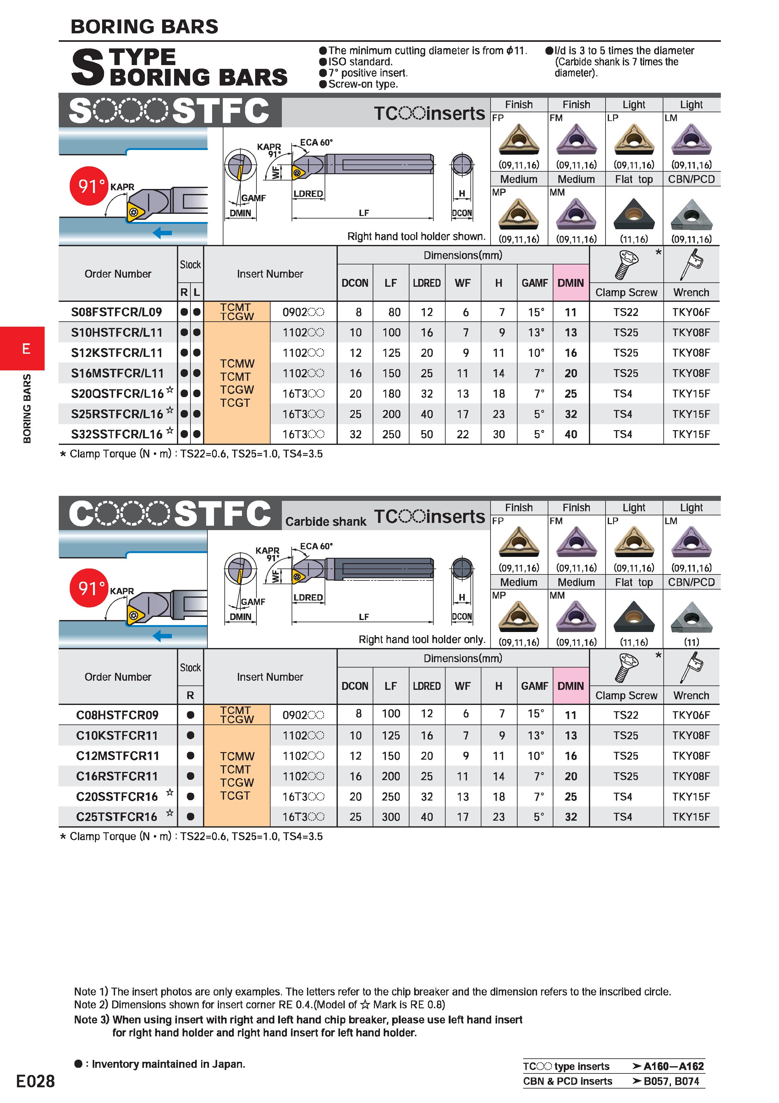 408 BORING BARS s E TYPE BORING BARS The minimum cutting diameter is from 011 ISO standard 7° positive insert Screw-on type i/d is 3 to 5 times the d Каталог MITSUBISHI 2020 Режущий инструмент для станков по металлу Фрезы концевые монолитные из твердого сплава и сборные со сменными режущими пластинами Резцы Сверла Стр. E028