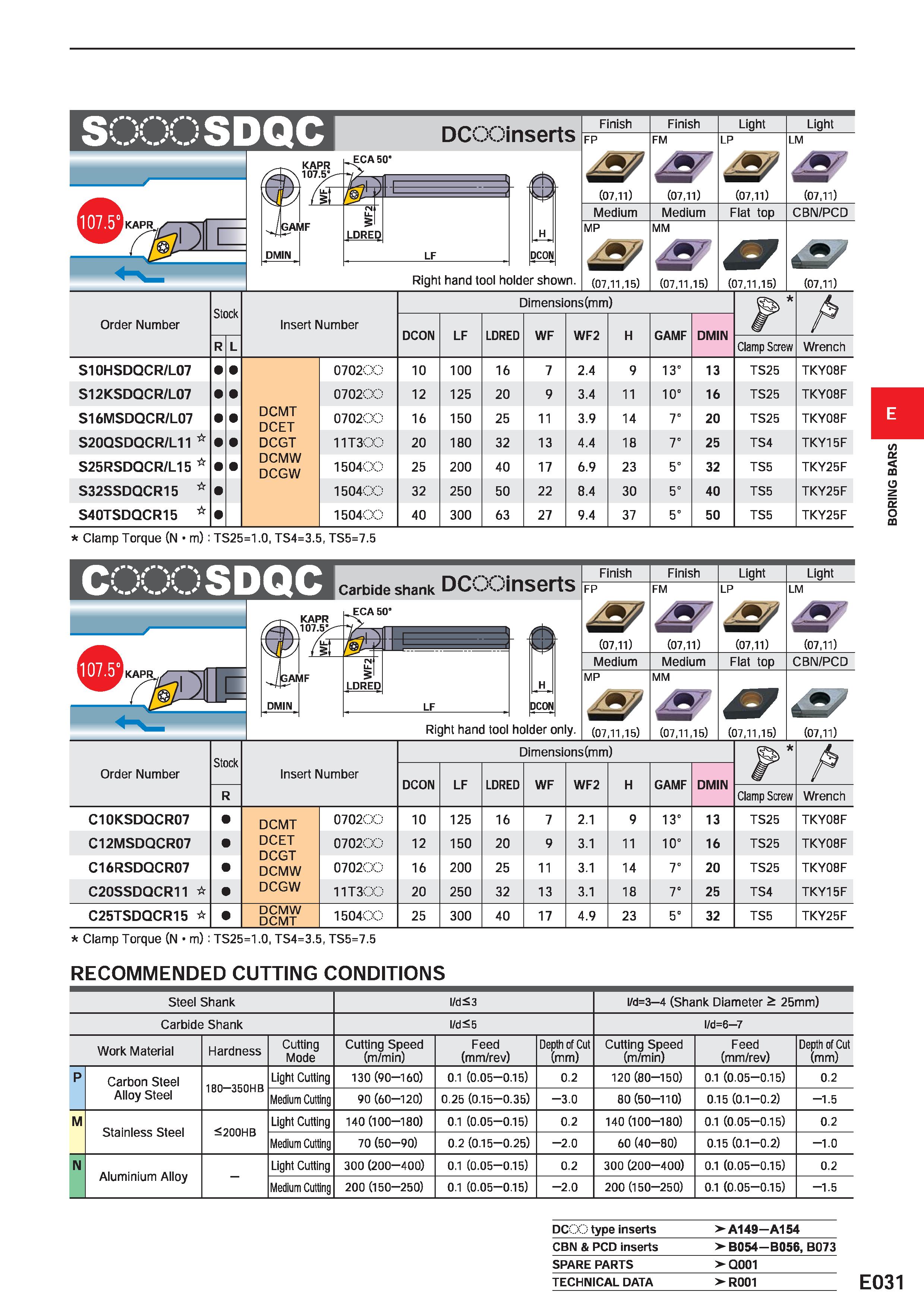 411 SDQC DCOOinserts Finish Finish Light Light FP FM LP LM & & (07,11) (07,11) (07,11) (07,11) Medium Medium Flat top CBN/PCD MP MM & 0 (07,11,15) (0 Каталог MITSUBISHI 2020 Режущий инструмент для станков по металлу Фрезы концевые монолитные из твердого сплава и сборные со сменными режущими пластинами Резцы Сверла Стр. E031