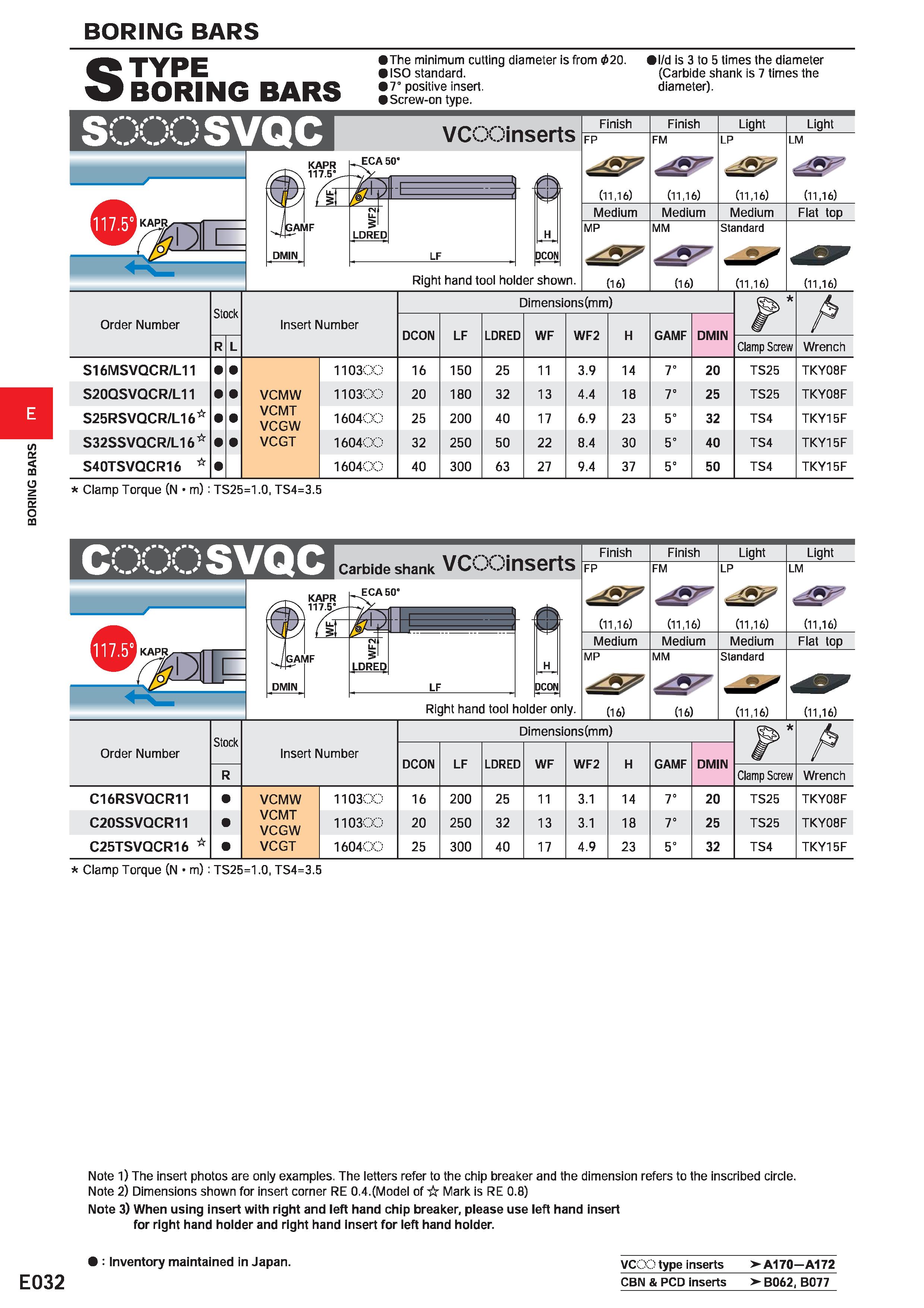 412 BORING BARS TYPE BORING BARS The minimum cutting diameter is from 020 ISO standard 7° positive insert Screw-on type I/d is 3 to 5 times the diame Каталог MITSUBISHI 2020 Режущий инструмент для станков по металлу Фрезы концевые монолитные из твердого сплава и сборные со сменными режущими пластинами Резцы Сверла Стр. E032