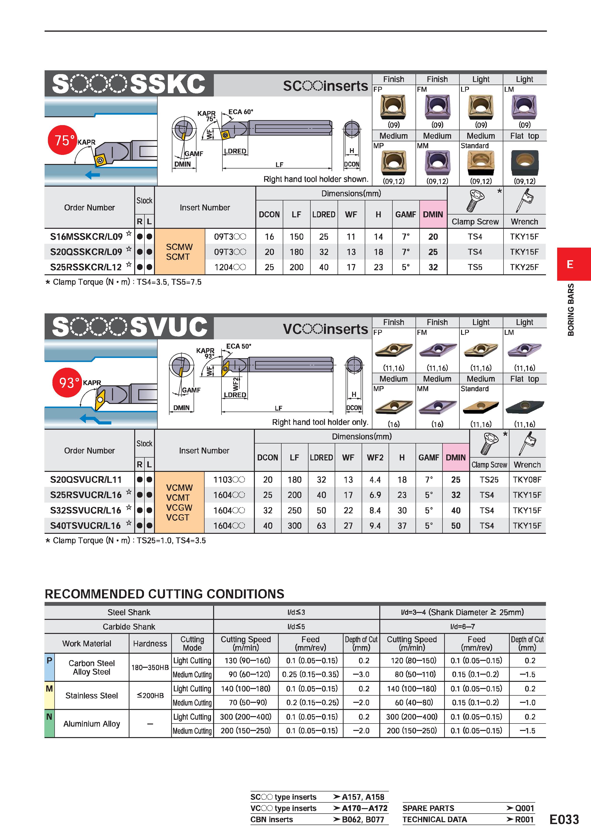 413 SSKC SCOOinserts KAPR \l KAPR 75 , GAP DMIN ECA 60' I/IF LDRED LF ; H DCON Right hand tool holder shown Finish FP (09) Medium MP (09,12) Finish F Каталог MITSUBISHI 2020 Режущий инструмент для станков по металлу Фрезы концевые монолитные из твердого сплава и сборные со сменными режущими пластинами Резцы Сверла Стр. E033