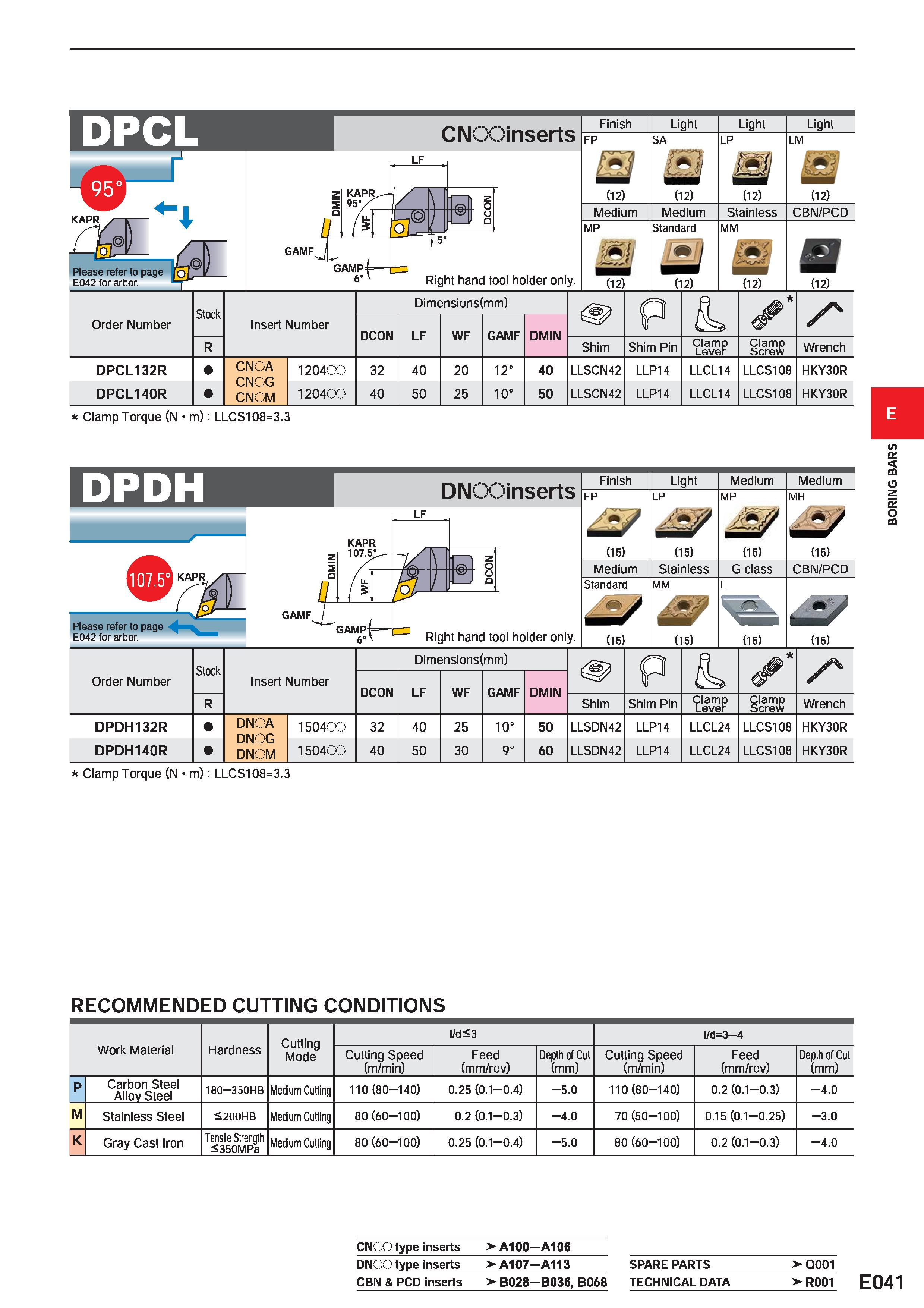 421 CNOOinserts r KAPR Please refer to page E042 for arbor Right hand tool holder only Finish FP (12) Medium MP (12) Light SA (12) Medium Standard (1 Каталог MITSUBISHI 2020 Режущий инструмент для станков по металлу Фрезы концевые монолитные из твердого сплава и сборные со сменными режущими пластинами Резцы Сверла Стр. E041