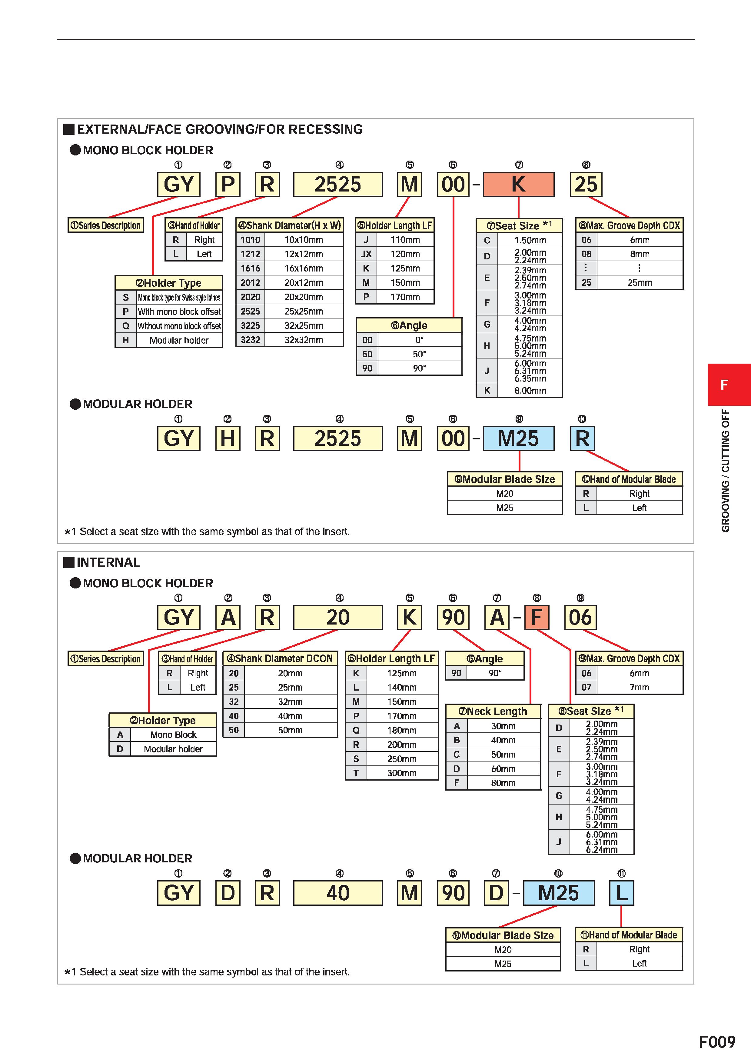433 I EXTERNAL/FACE GROOVING/FOR RECESSING I MONO BLOCK HOLDER 0 GY P R 2525 Series Description Hand of Holder R Right L Left Holder Type S Mono bloc Каталог MITSUBISHI 2020 Режущий инструмент для станков по металлу Фрезы концевые монолитные из твердого сплава и сборные со сменными режущими пластинами Резцы Сверла Стр. F009