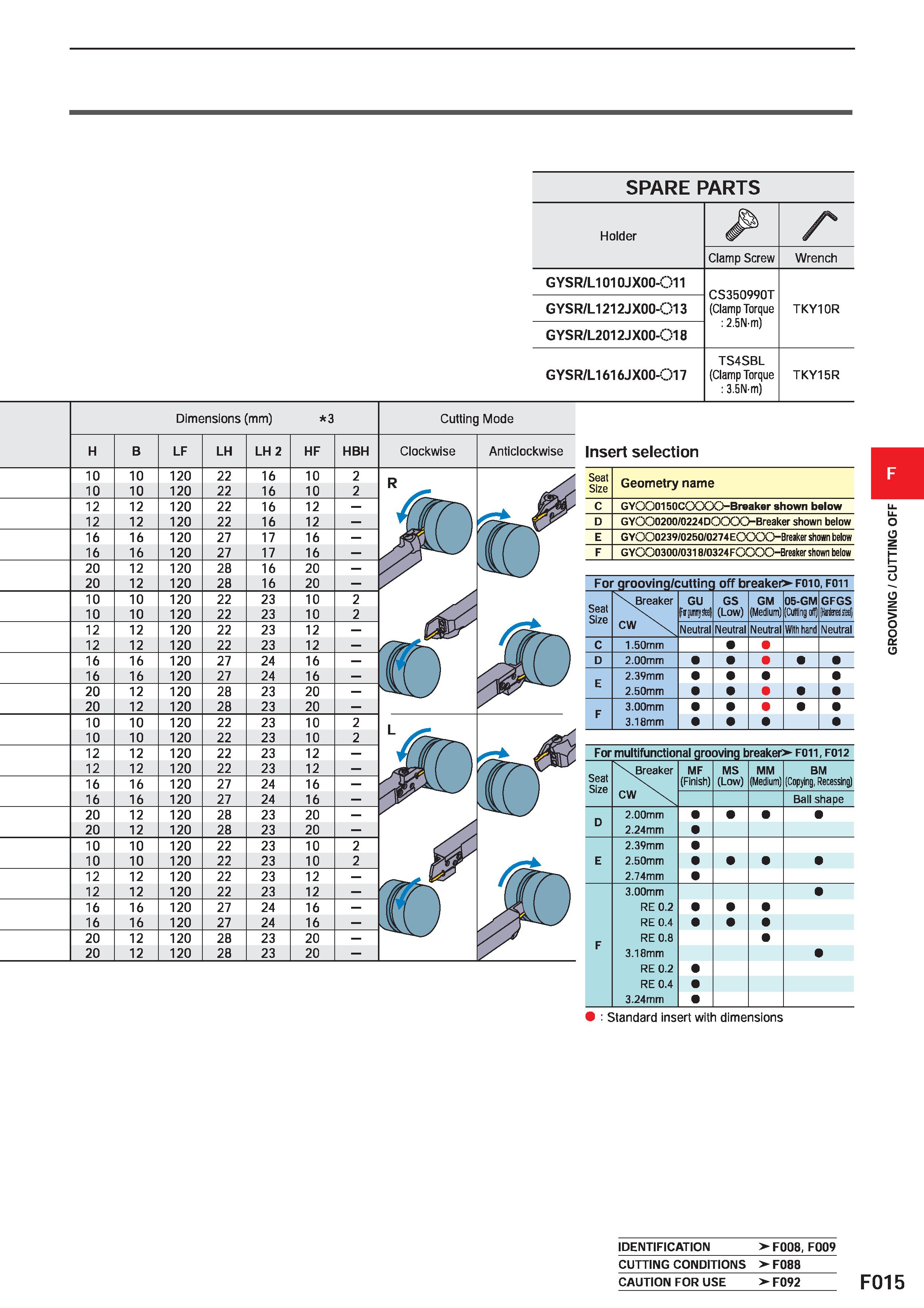 439 SPARE PARTS Holder Clamp Screw Wrench GYSR/L1010JX00-Q11 CS350990T (Clamp Torque : 2 5N-m) TKY10R GYSR/L1212JX00-O13 GYSR/L2012JX00-Q18 GYSR/L161 Каталог MITSUBISHI 2020 Режущий инструмент для станков по металлу Фрезы концевые монолитные из твердого сплава и сборные со сменными режущими пластинами Резцы Сверла Стр. F015