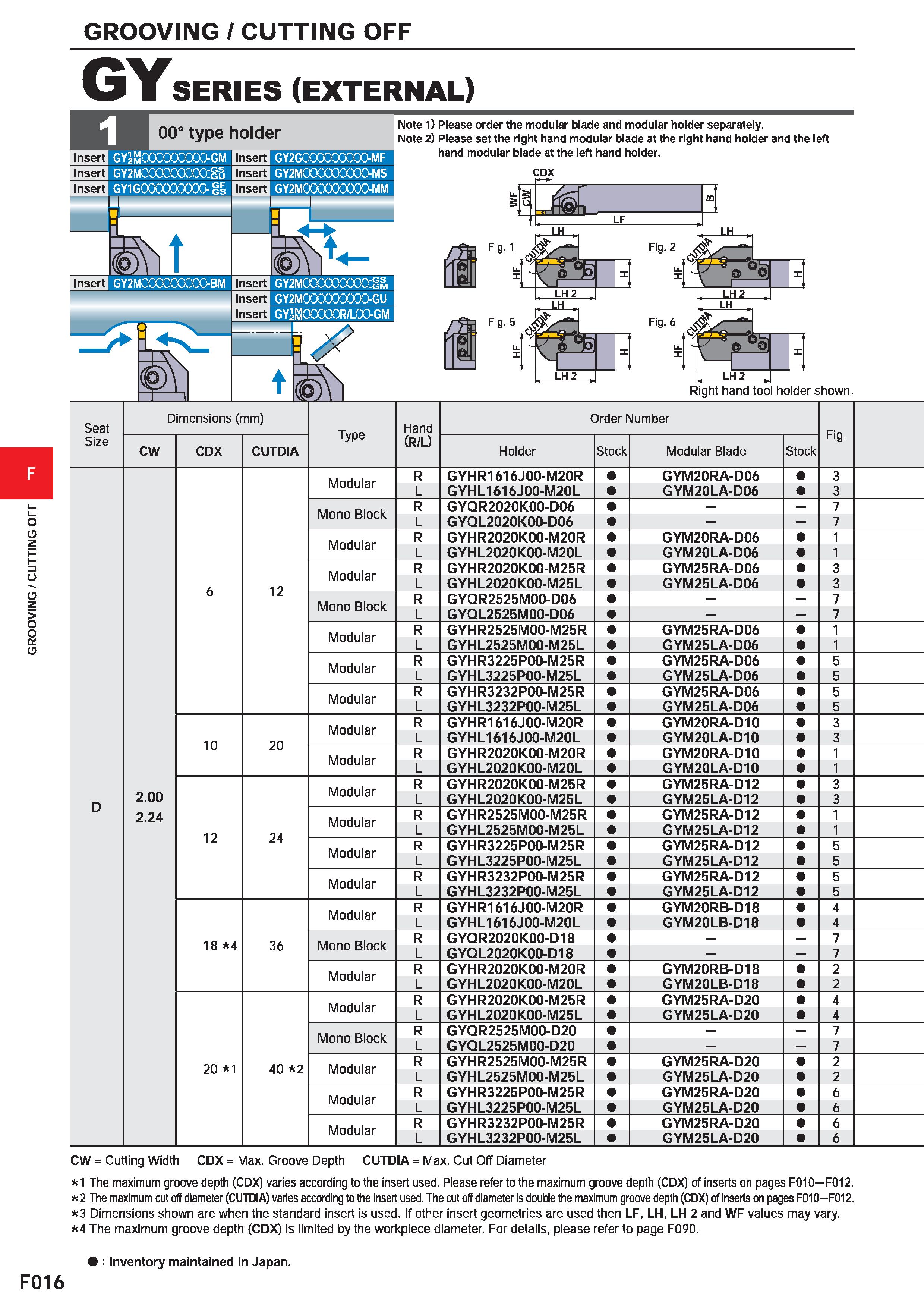 440 GROOVING / CUTTING OFF GY SERIES (EXTERNAL) 00° type holder Insert GYJmOOOOOOOOO-GM Insert GY2GOOCOOOOOO-MF Insert Insert GY2MCXXXXXXXX):gu GY1G0 Каталог MITSUBISHI 2020 Режущий инструмент для станков по металлу Фрезы концевые монолитные из твердого сплава и сборные со сменными режущими пластинами Резцы Сверла Стр. F016