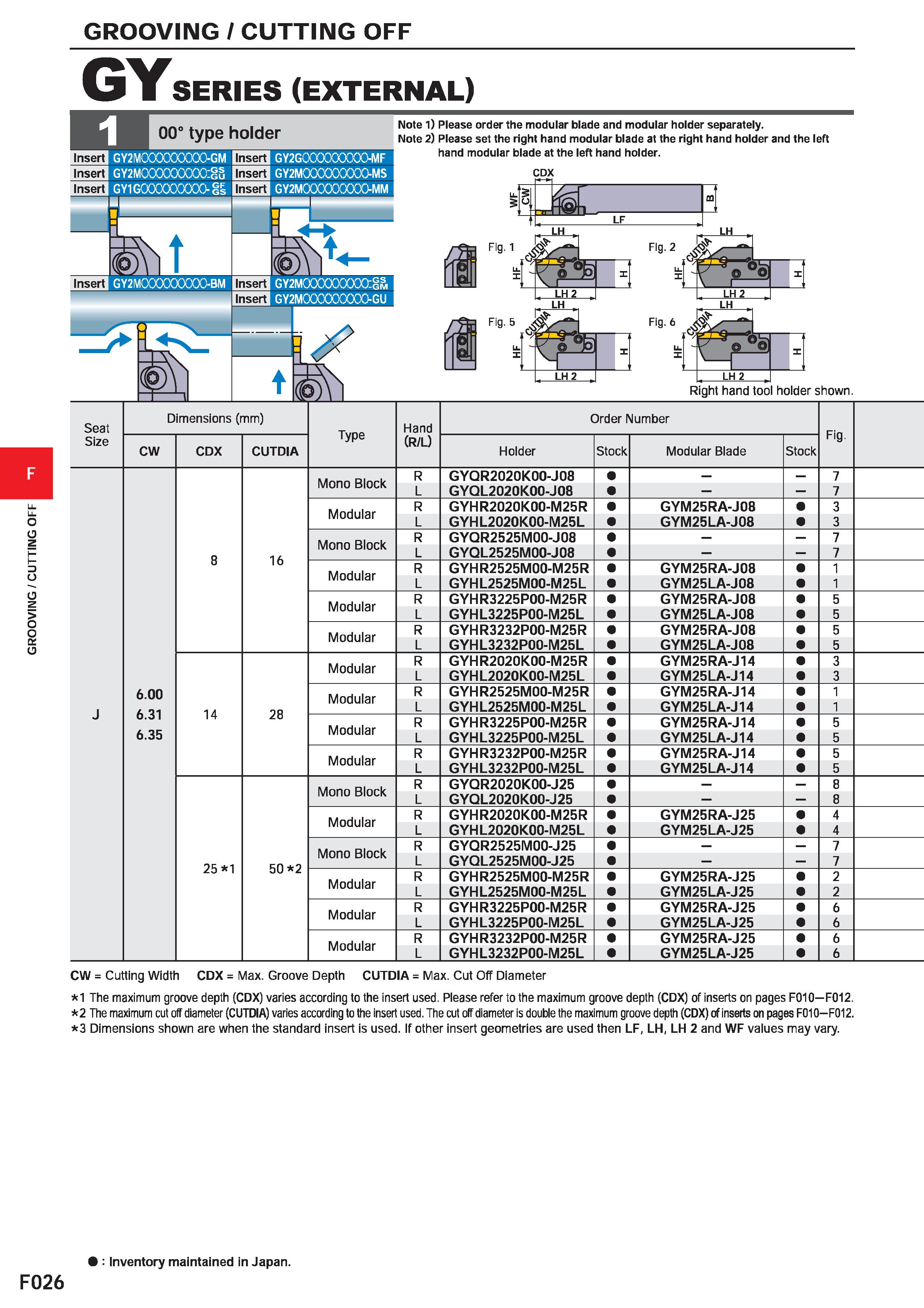450 GROOVING / CUTTING OFF GY SERIES (EXTERNAL) 00° type holder Insert Insert Insert GY2MCXOOOOOOO-GM GY2G000000000-MF GY2M0000000008S HBgg GY2M00000 Каталог MITSUBISHI 2020 Режущий инструмент для станков по металлу Фрезы концевые монолитные из твердого сплава и сборные со сменными режущими пластинами Резцы Сверла Стр. F026