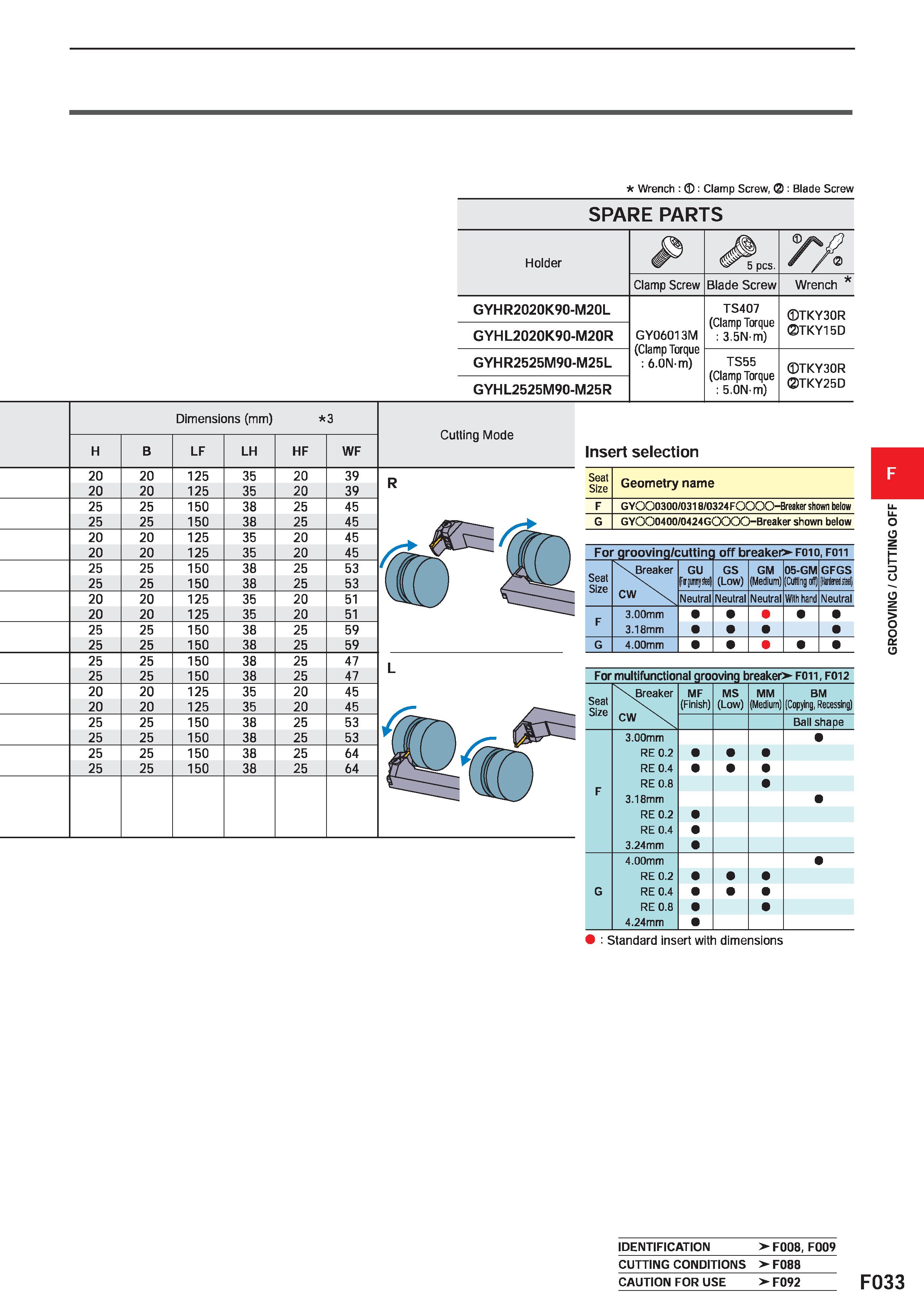 457 B 20 20 25 25 20 20 25 25 20 20 25 25 25 25 20 20 25 25 25 25 Wrench : : Clamp Screw, : Blade Screw SPARE PARTS Holder P S pcs yyi Clamp Screw Bl Каталог MITSUBISHI 2020 Режущий инструмент для станков по металлу Фрезы концевые монолитные из твердого сплава и сборные со сменными режущими пластинами Резцы Сверла Стр. F033