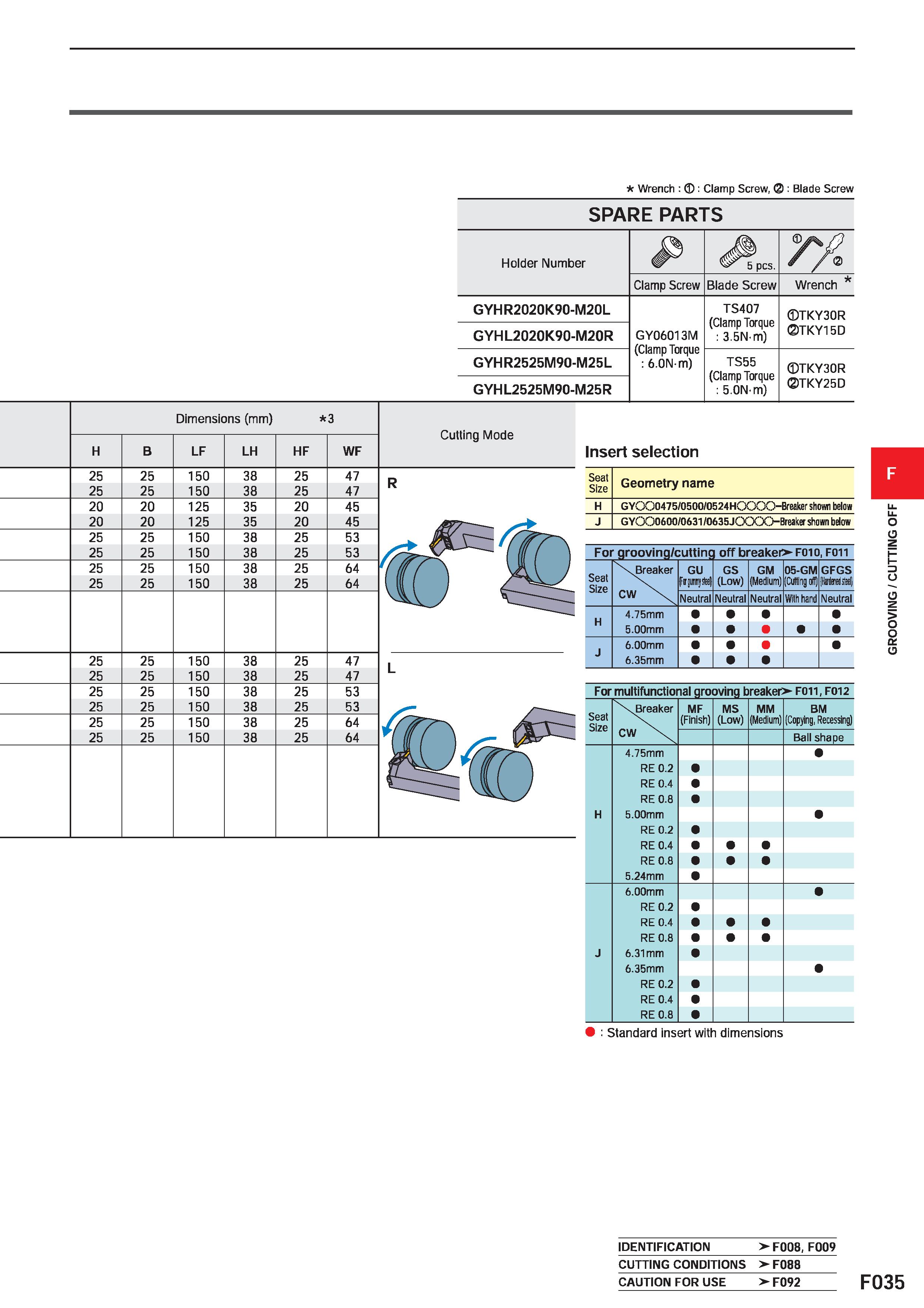 459 Wrench : : Clamp Screw, : Blade Screw SPARE PARTS Holder Number P pcs yyi Clamp Screw Blade Screw Wrench GYH R2020K90-M20L GY06013M TS407 (Clamp Каталог MITSUBISHI 2020 Режущий инструмент для станков по металлу Фрезы концевые монолитные из твердого сплава и сборные со сменными режущими пластинами Резцы Сверла Стр. F035
