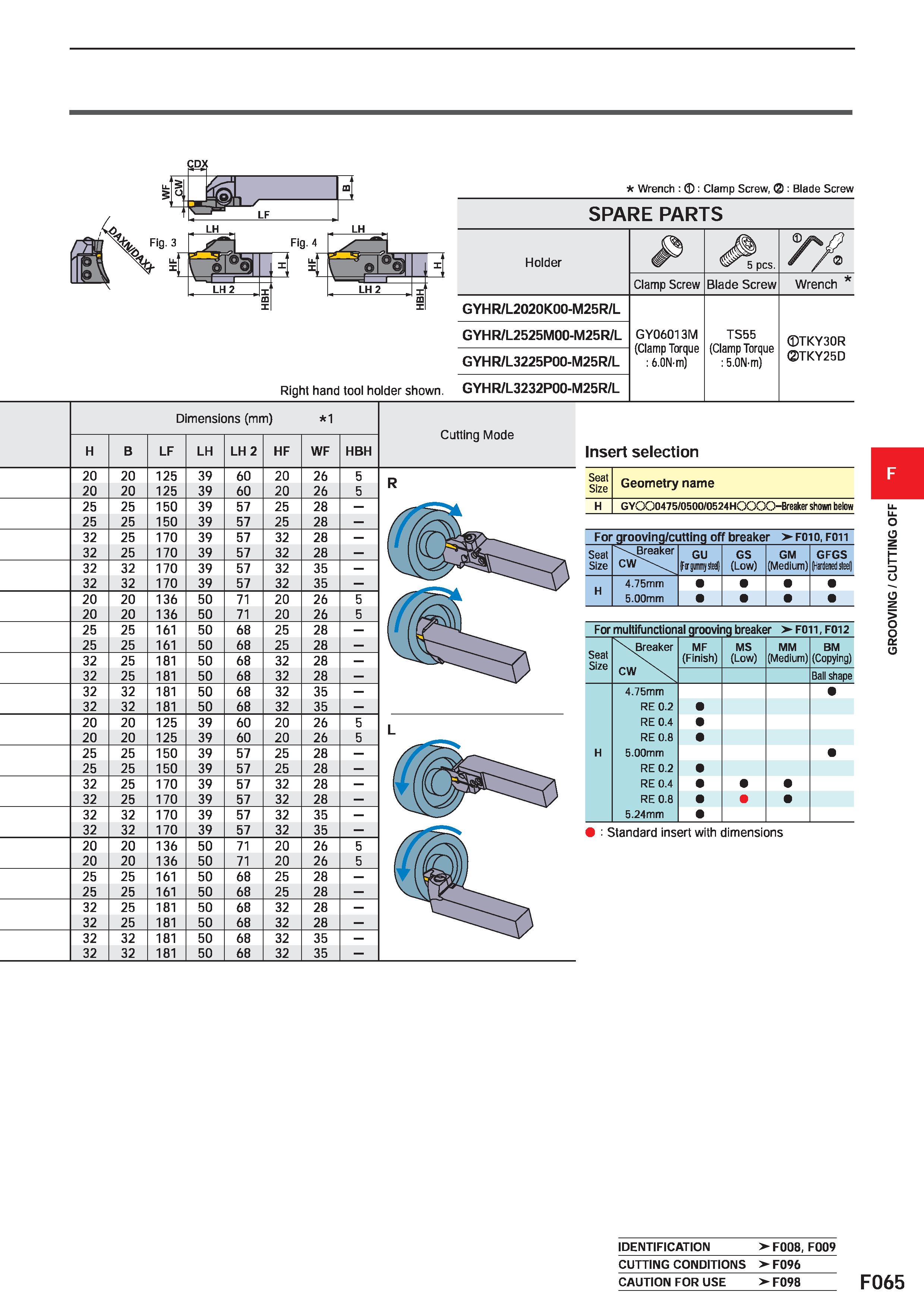 489 CDX CW £ m LF Wrench : : Clamp Screw, 2): Blade Screw SPARE PARTS X LH 2 T Dimensions (mm) 1 Cutting Mode H B LF LH LH 2 HF WF HBH 20 20 125 39 6 Каталог MITSUBISHI 2020 Режущий инструмент для станков по металлу Фрезы концевые монолитные из твердого сплава и сборные со сменными режущими пластинами Резцы Сверла Стр. F065