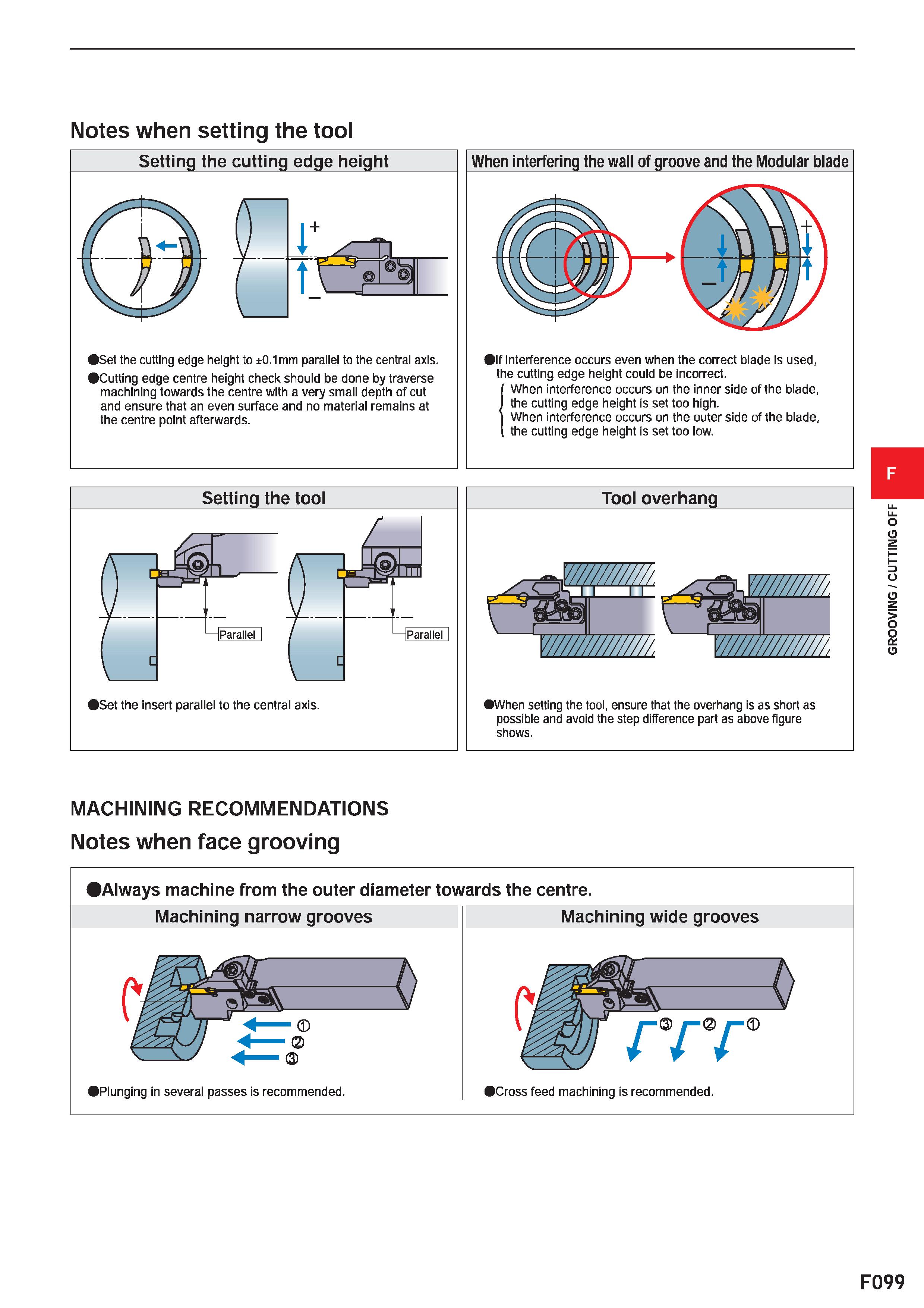523 Notes when setting the tool Setting the cutting edge height Set the cutting edge height to ±0 1 mm parallel to the central axis Cutting edge cent Каталог MITSUBISHI 2020 Режущий инструмент для станков по металлу Фрезы концевые монолитные из твердого сплава и сборные со сменными режущими пластинами Резцы Сверла Стр. F099