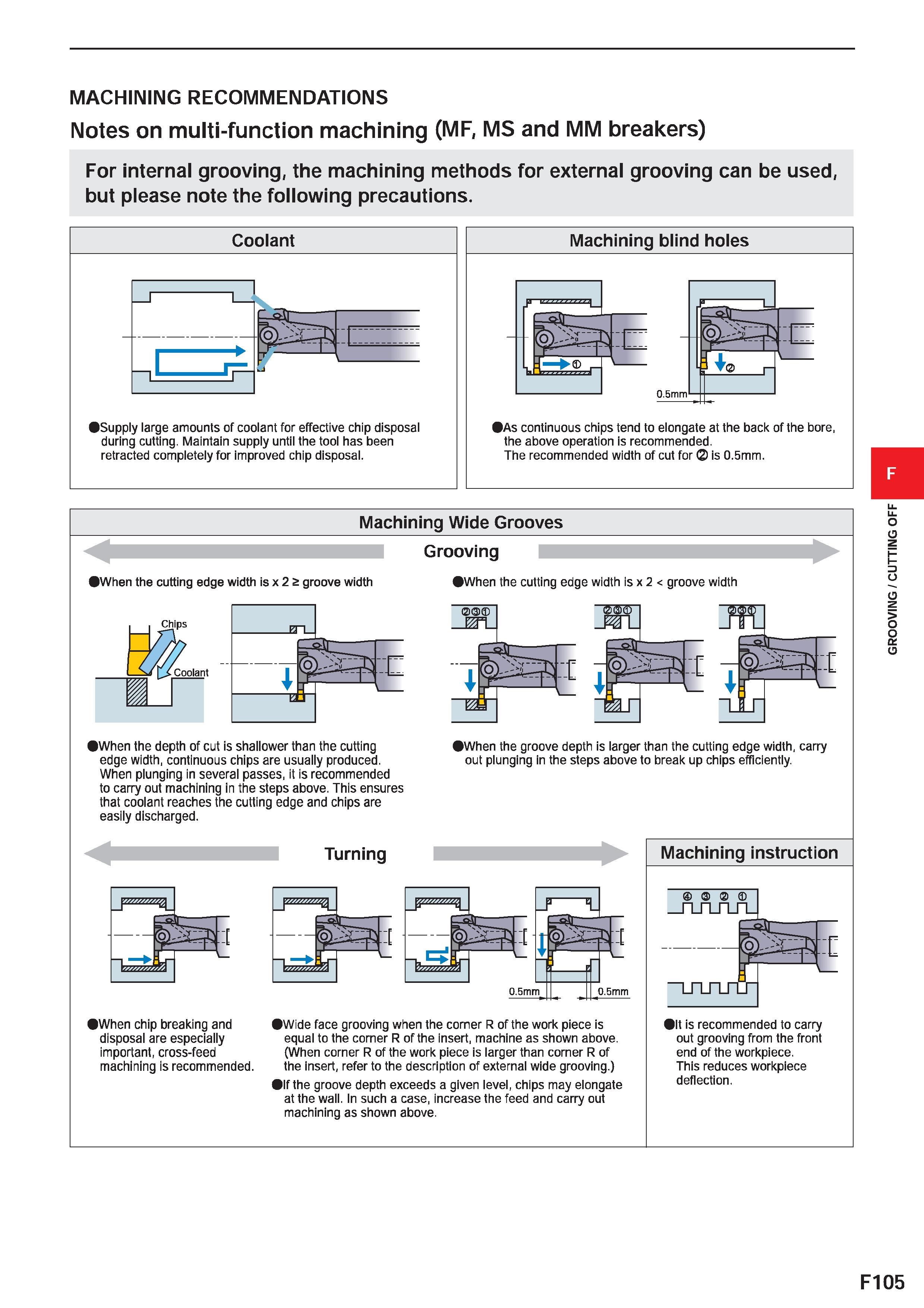 529 MACHINING RECOMMENDATIONS Notes on multi-function machining (MF, MS and MM breakers) For internal grooving, the machining methods for external gr Каталог MITSUBISHI 2020 Режущий инструмент для станков по металлу Фрезы концевые монолитные из твердого сплава и сборные со сменными режущими пластинами Резцы Сверла Стр. F105