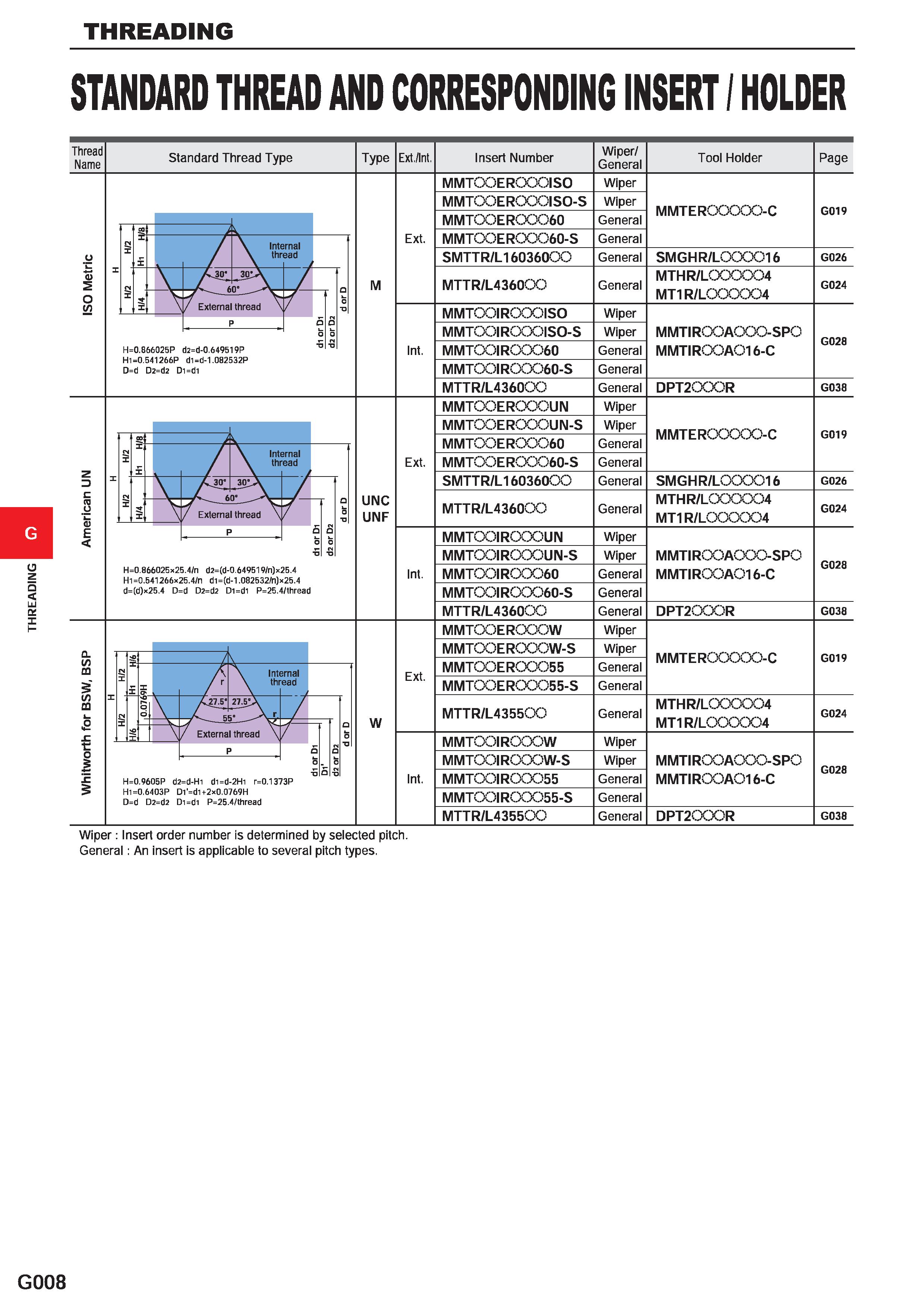 560 THREADING STANDARD THREAD AND CORRESPONDING INSERT / HOLDER Thread Name Standard Thread Type Type Ext,/lnt, Insert Number Wiper/ General Tool Hol Каталог MITSUBISHI 2020 Режущий инструмент для станков по металлу Фрезы концевые монолитные из твердого сплава и сборные со сменными режущими пластинами Резцы Сверла Стр. G008