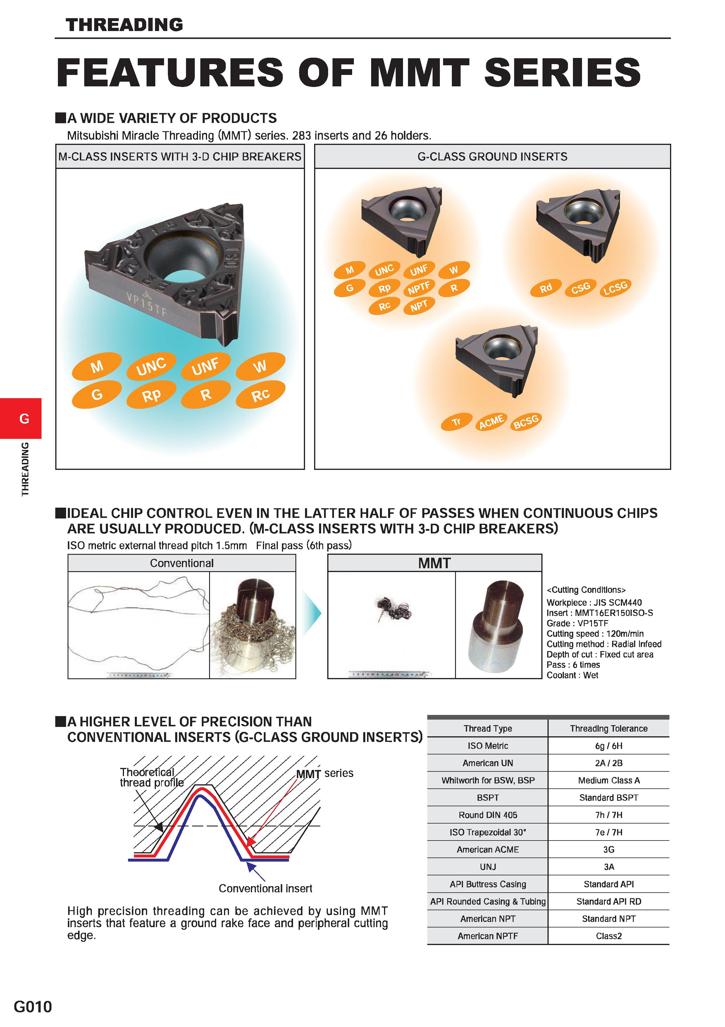 562 THREADING THREADING FEATURES OF MMT SERIES A WIDE VARIETY OF PRODUCTS Mitsubishi Miracle Threading (MMT) series 283 inserts and 26 holders G M-CL Каталог MITSUBISHI 2020 Режущий инструмент для станков по металлу Фрезы концевые монолитные из твердого сплава и сборные со сменными режущими пластинами Резцы Сверла Стр. G010