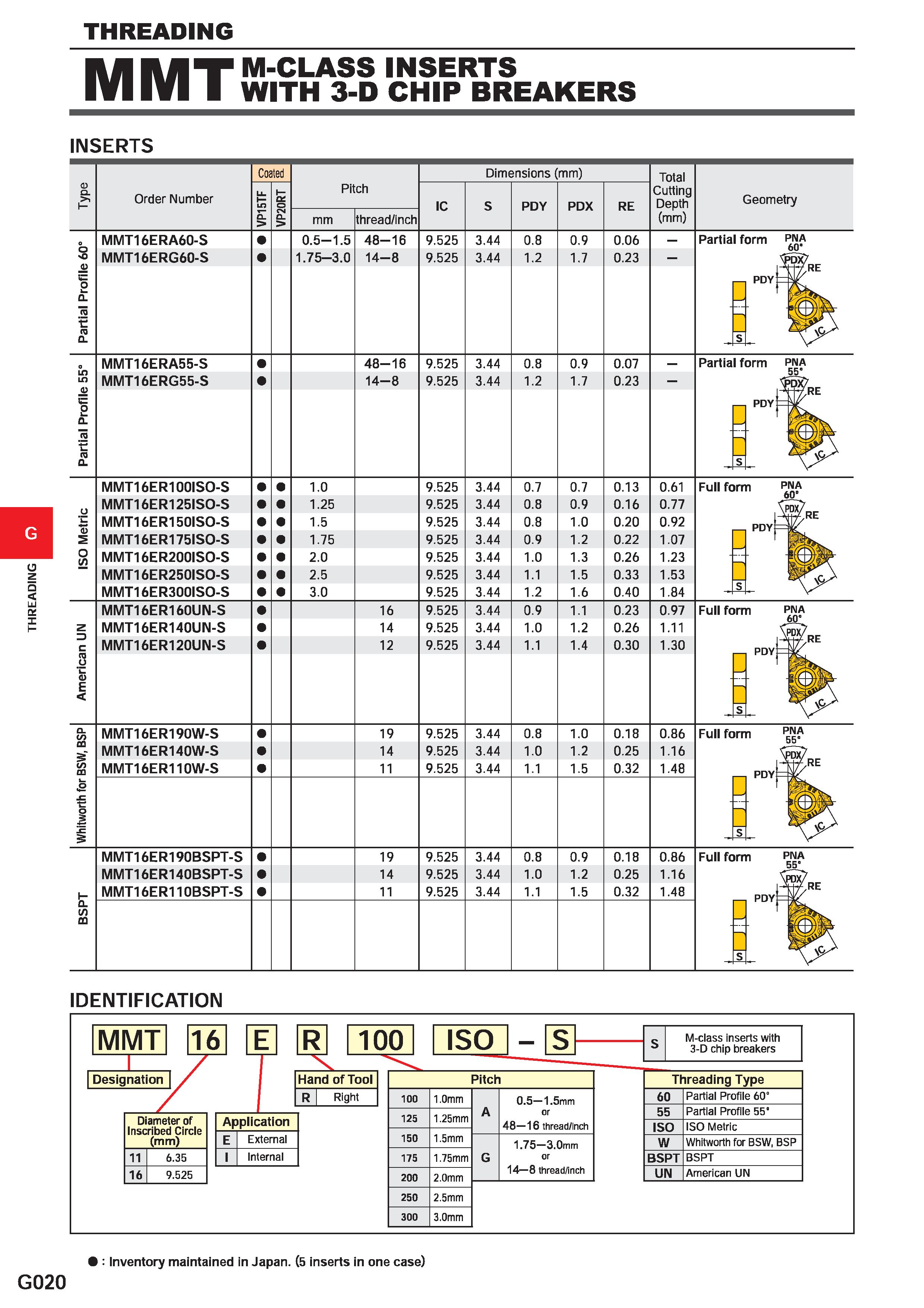 572 THREADING y y M-CLASS INSERTS WITH 3-D CHIP BREAKERS INSERTS D Q 1- Order Number Coated Pitch Dimensions (mm) Total Cutting Depth (mm) Geometry V Каталог MITSUBISHI 2020 Режущий инструмент для станков по металлу Фрезы концевые монолитные из твердого сплава и сборные со сменными режущими пластинами Резцы Сверла Стр. G020
