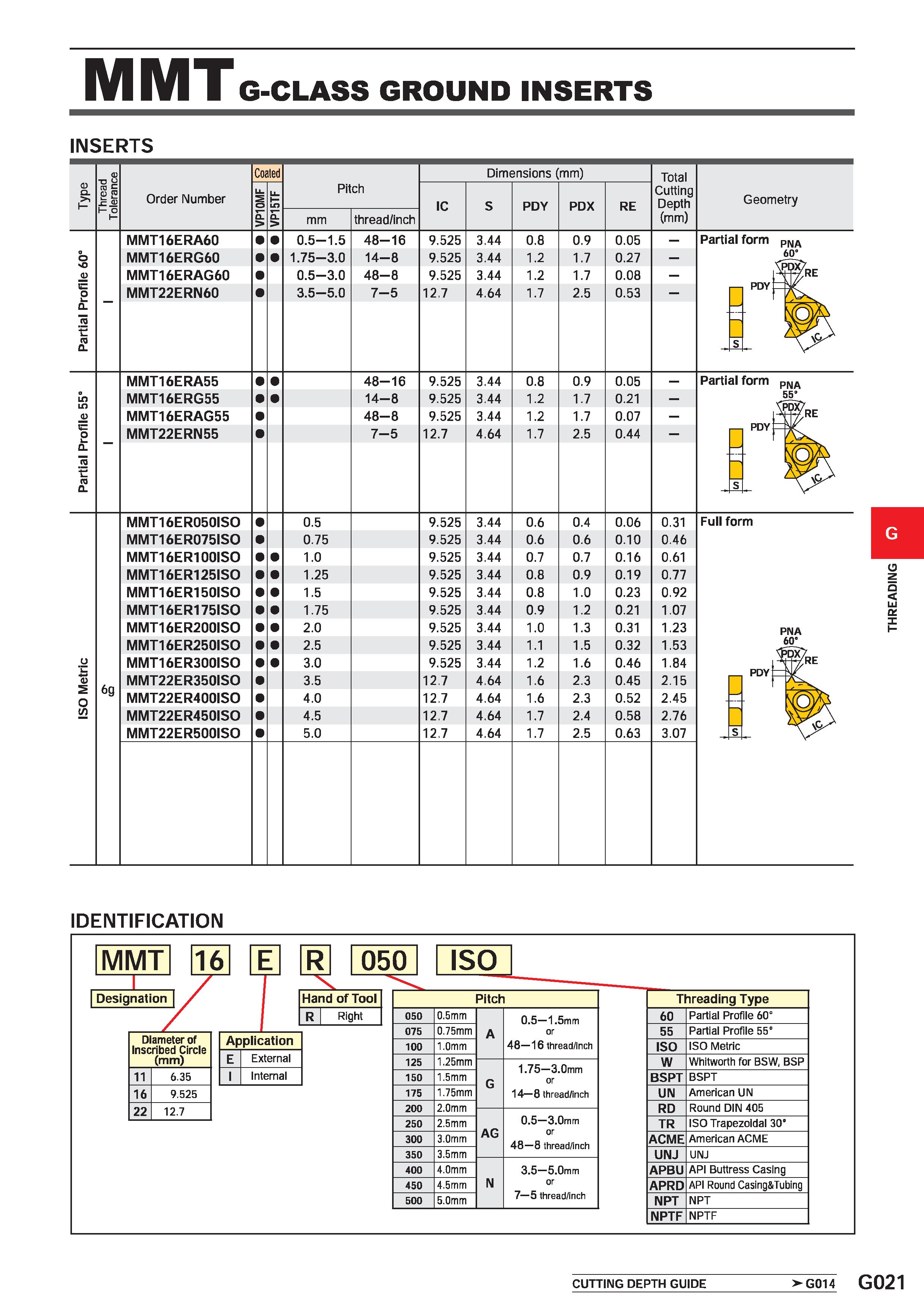 573 MMT G-CLASS GROUND INSERTS INSERTS D Q I- Thread 1 Tolerance 1 Order Number Coated Pitch Dimensions (mm) Total Cutting Depth (mm) Geometry VP10MF Каталог MITSUBISHI 2020 Режущий инструмент для станков по металлу Фрезы концевые монолитные из твердого сплава и сборные со сменными режущими пластинами Резцы Сверла Стр. G021