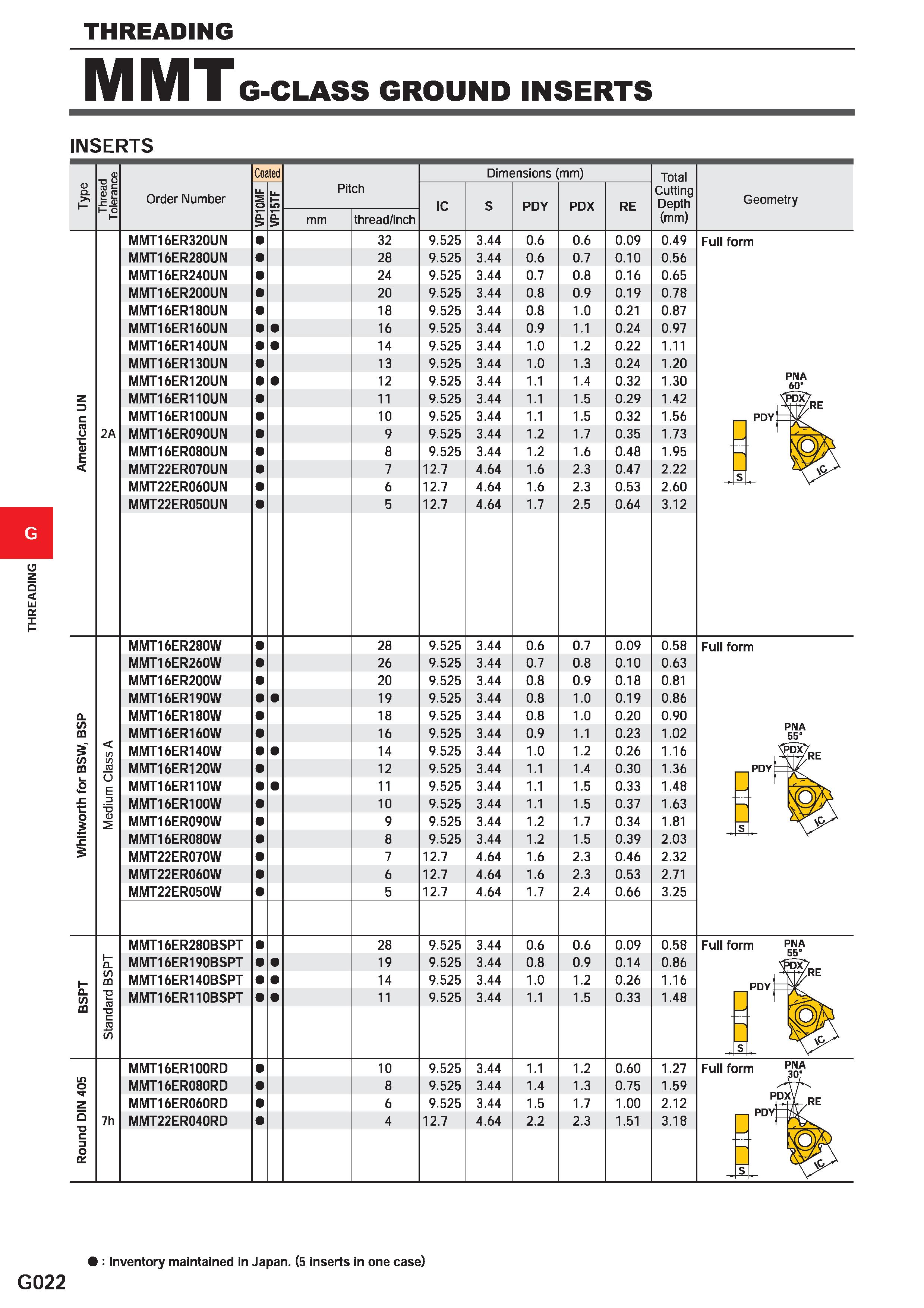 574 THREADING MMT G-CLASS GROUND INSERTS INSERTS D a 1- Thread 1 Tolerance 1 Order Number Coated Pitch Dimensions (mm) Total Cutting Depth (mm) Geome Каталог MITSUBISHI 2020 Режущий инструмент для станков по металлу Фрезы концевые монолитные из твердого сплава и сборные со сменными режущими пластинами Резцы Сверла Стр. G022