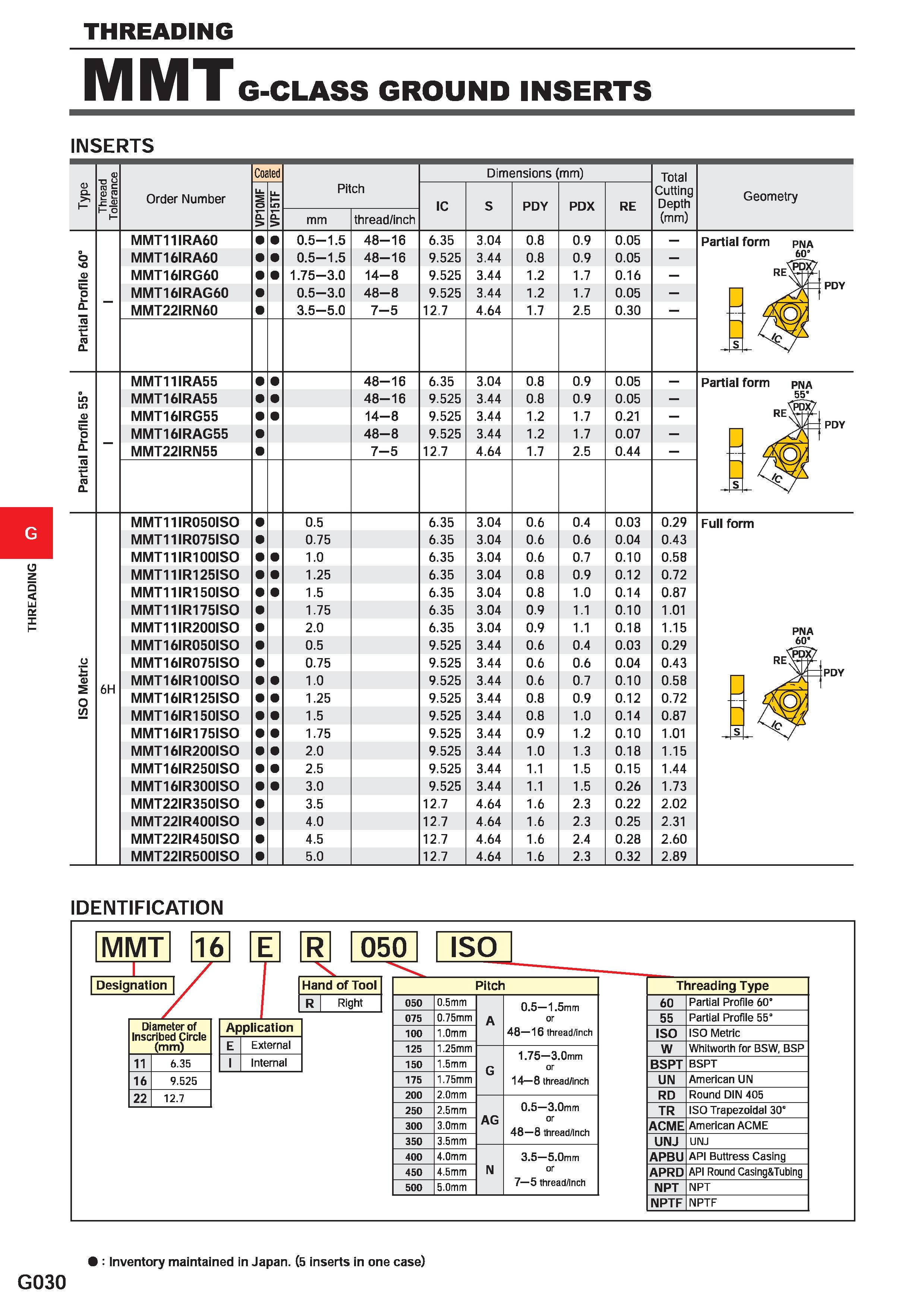 582 THREADING MMT G-CLASS GROUND INSERTS INSERTS 1) Q >i 1- Thread 1 Tolerance 1 Order Number Coated Pitch Dimensions (mm) Total Cutting Depth (mm) G Каталог MITSUBISHI 2020 Режущий инструмент для станков по металлу Фрезы концевые монолитные из твердого сплава и сборные со сменными режущими пластинами Резцы Сверла Стр. G030