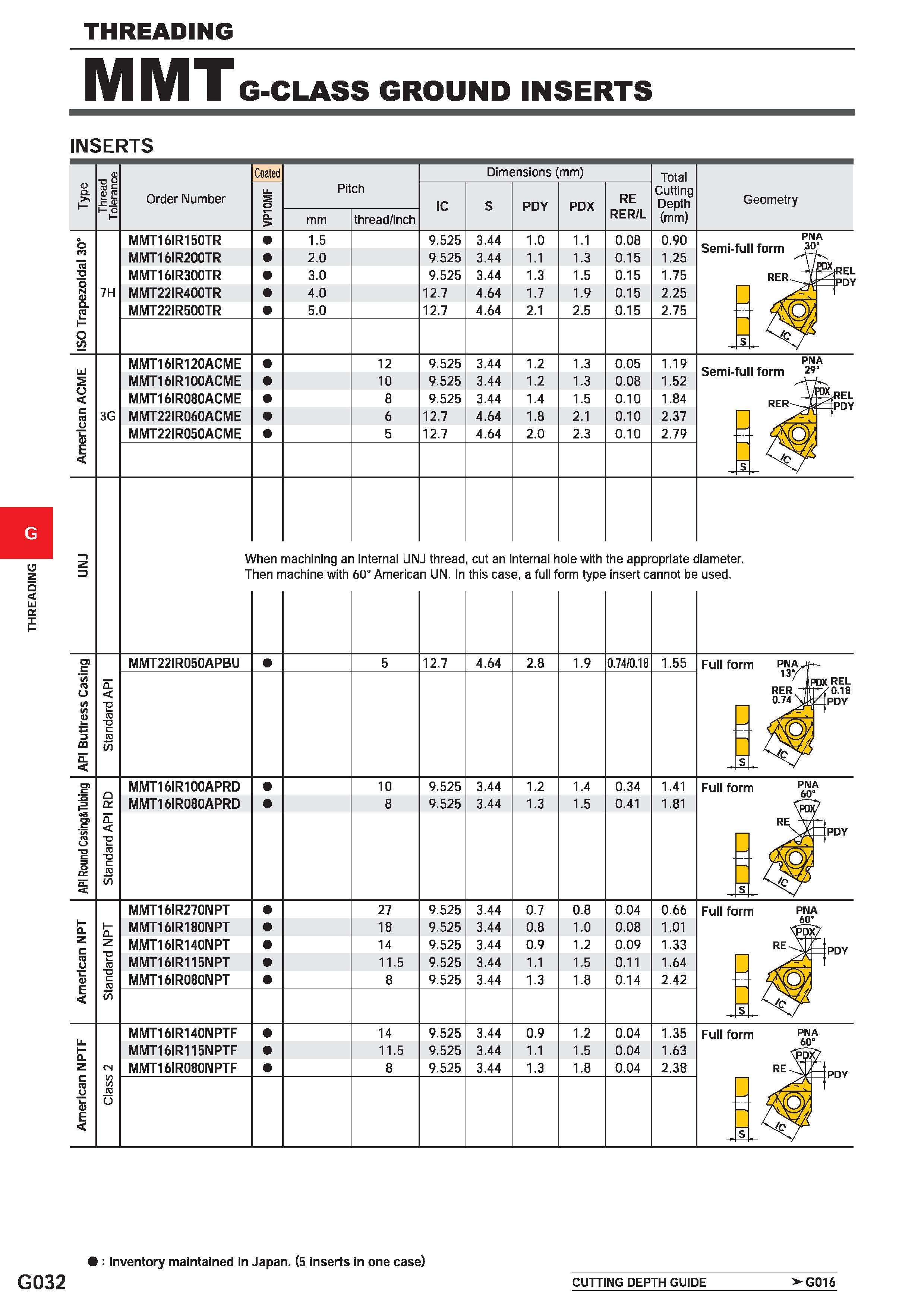 584 THREADING G G032 THREADING MMT G-CLASS GROUND INSERTS INSERTS D a I- Thread 1 Tolerance 1 Order Number Coated Pitch Dimensions (mm) Total Cutting Каталог MITSUBISHI 2020 Режущий инструмент для станков по металлу Фрезы концевые монолитные из твердого сплава и сборные со сменными режущими пластинами Резцы Сверла Стр. G032