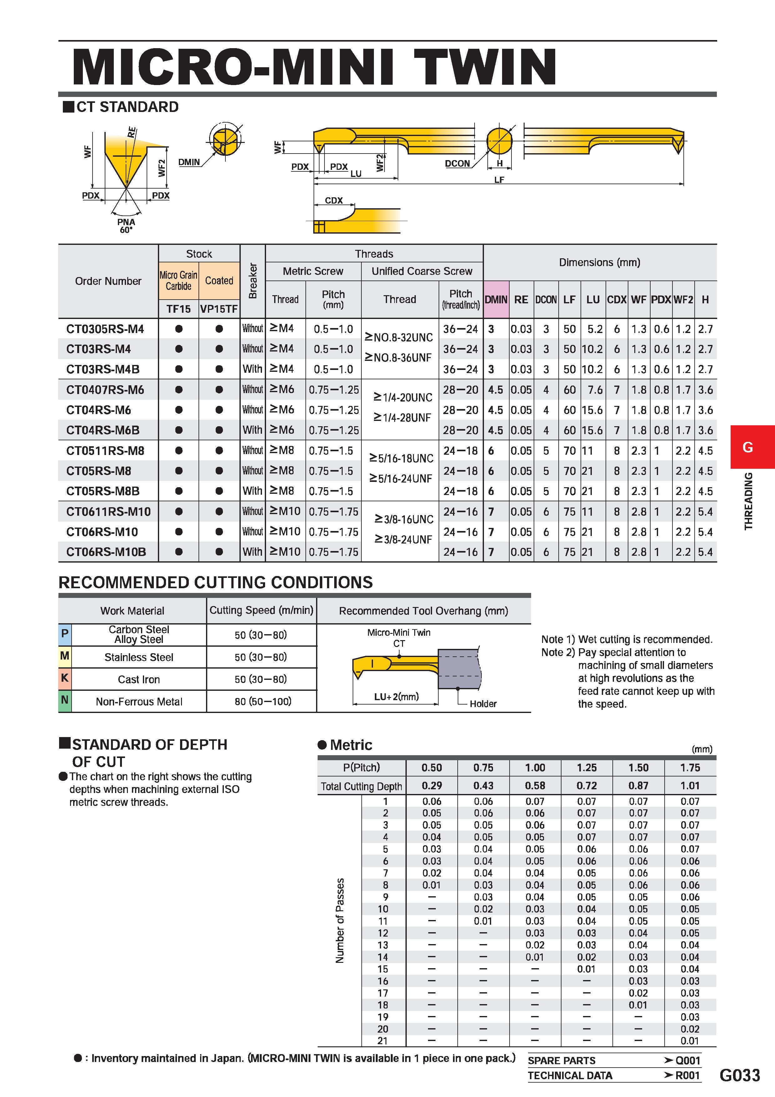 585 MICRO-MINI TWIN ICT STANDARD Order Number Stock Breaker Threads Dimensions (mm) Micro Grain Carbide Coated Metric Screw Unified Coarse Screw Thre Каталог MITSUBISHI 2020 Режущий инструмент для станков по металлу Фрезы концевые монолитные из твердого сплава и сборные со сменными режущими пластинами Резцы Сверла Стр. G033
