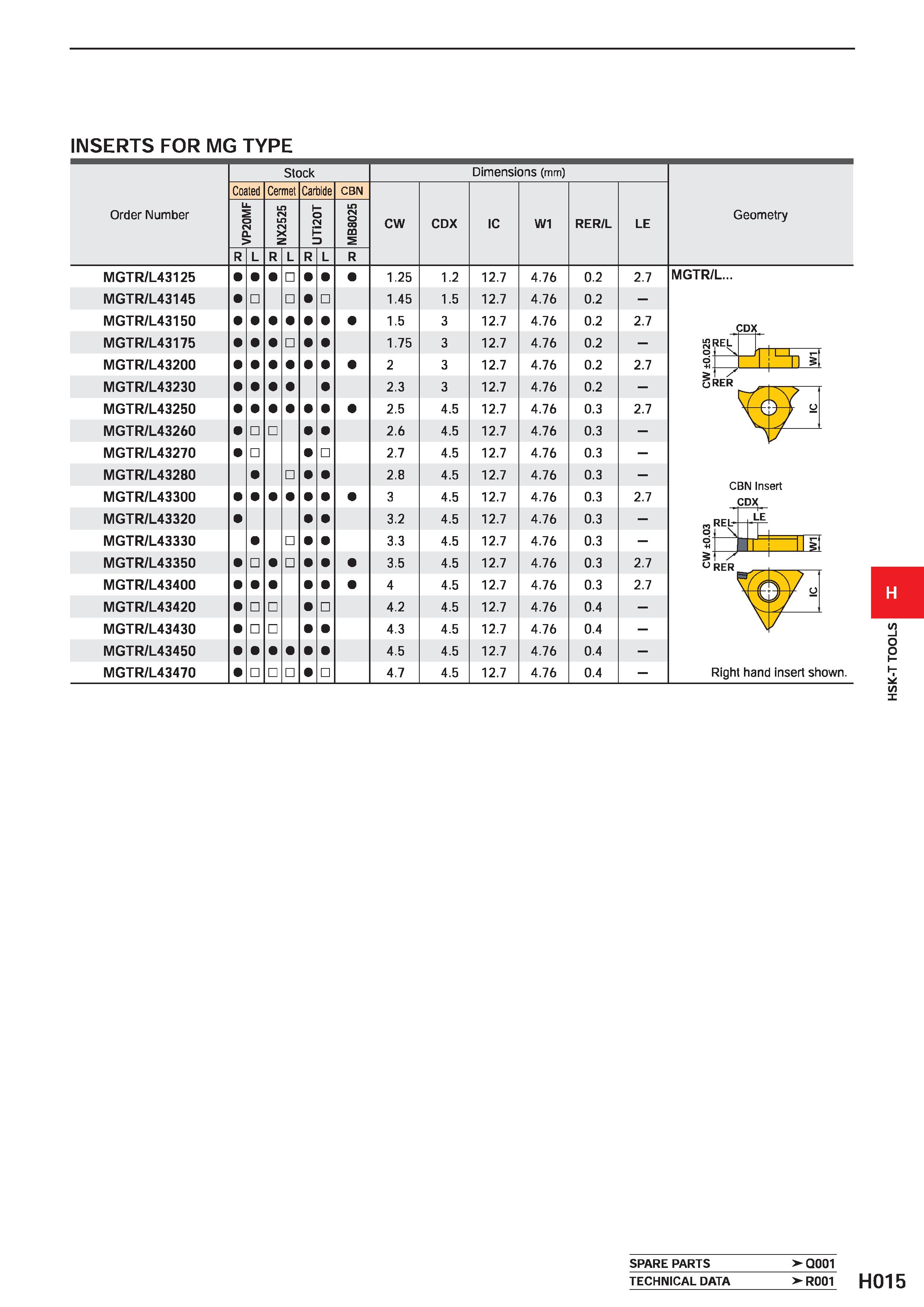 607 INSERTS FOR MG TYPE Order Number Stock Dimensions (mm) Coated Cermet Carbide CBN CW CDX IC W1 RER/L LE VP20MF NX2525 UTi20T MB8025 R L R L R L R Каталог MITSUBISHI 2020 Режущий инструмент для станков по металлу Фрезы концевые монолитные из твердого сплава и сборные со сменными режущими пластинами Резцы Сверла Стр. H015