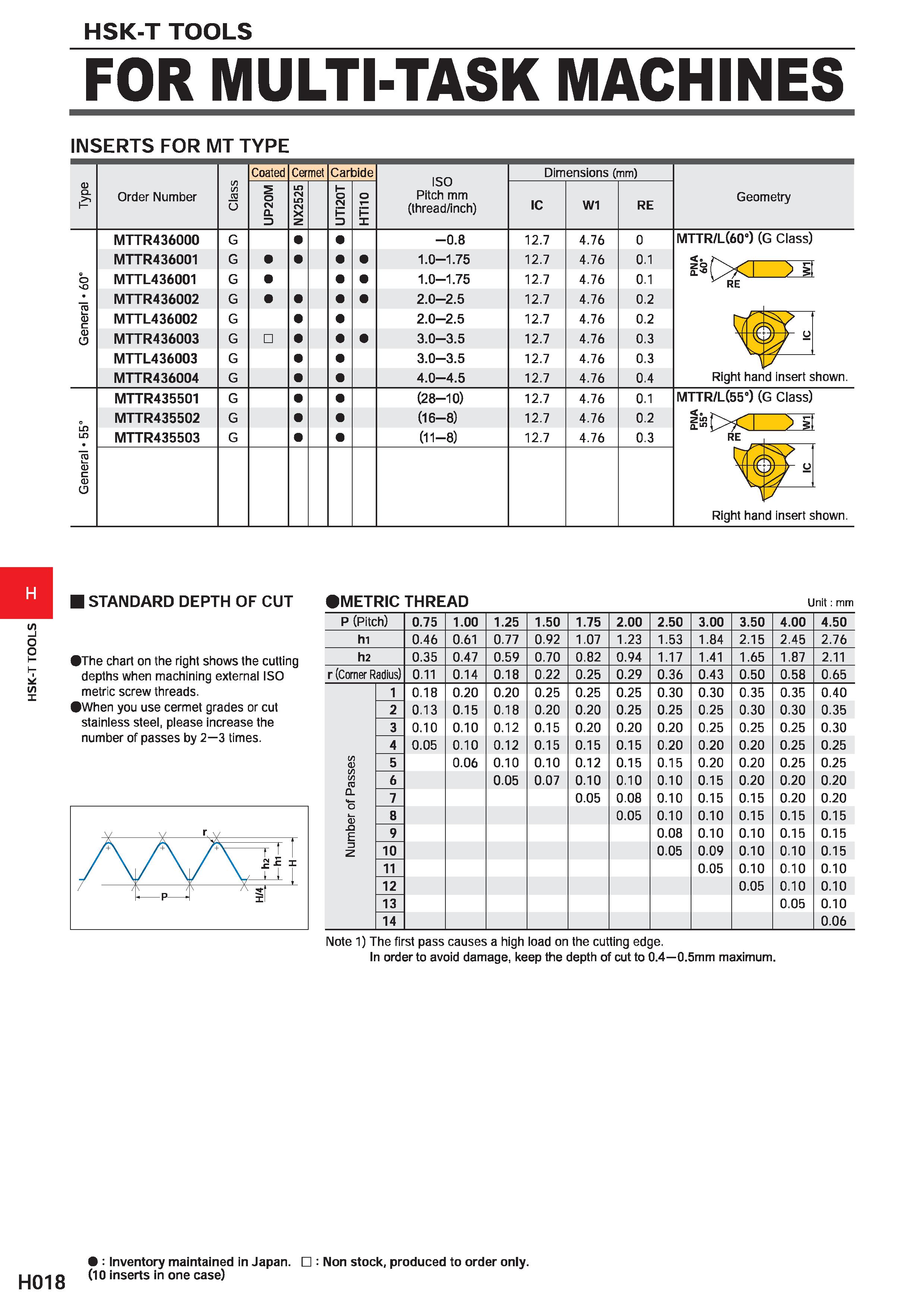 610 HSK-T TOOLS FOR MULTI-TASK MACHINES INSERTS FOR MT TYPE Order Number o Coated Cermet Carbide ISO Pitch mm (thread/inch) Dimensions (mm) IC W1 RE Каталог MITSUBISHI 2020 Режущий инструмент для станков по металлу Фрезы концевые монолитные из твердого сплава и сборные со сменными режущими пластинами Резцы Сверла Стр. H018