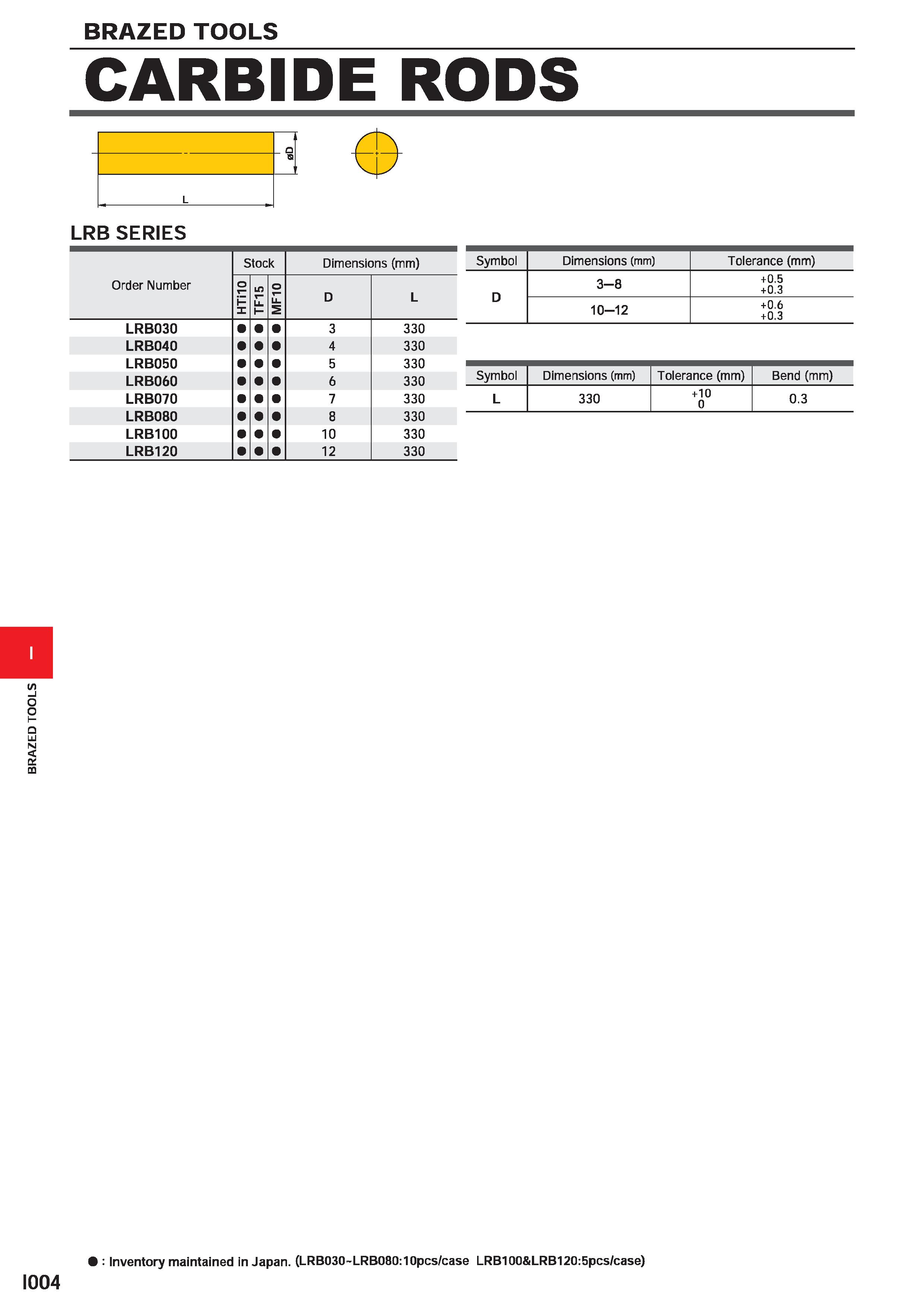 618 BRAZED TOOLS CARBIDE RODS n s L LRB SERIES Symbol Dimensions (mm) Tolerance (mm) D 3-8 +0 5 +0 3 10-12 +0 6 +0 3 Order Number Stock Dimensions (m Каталог MITSUBISHI 2020 Режущий инструмент для станков по металлу Фрезы концевые монолитные из твердого сплава и сборные со сменными режущими пластинами Резцы Сверла Стр. I004