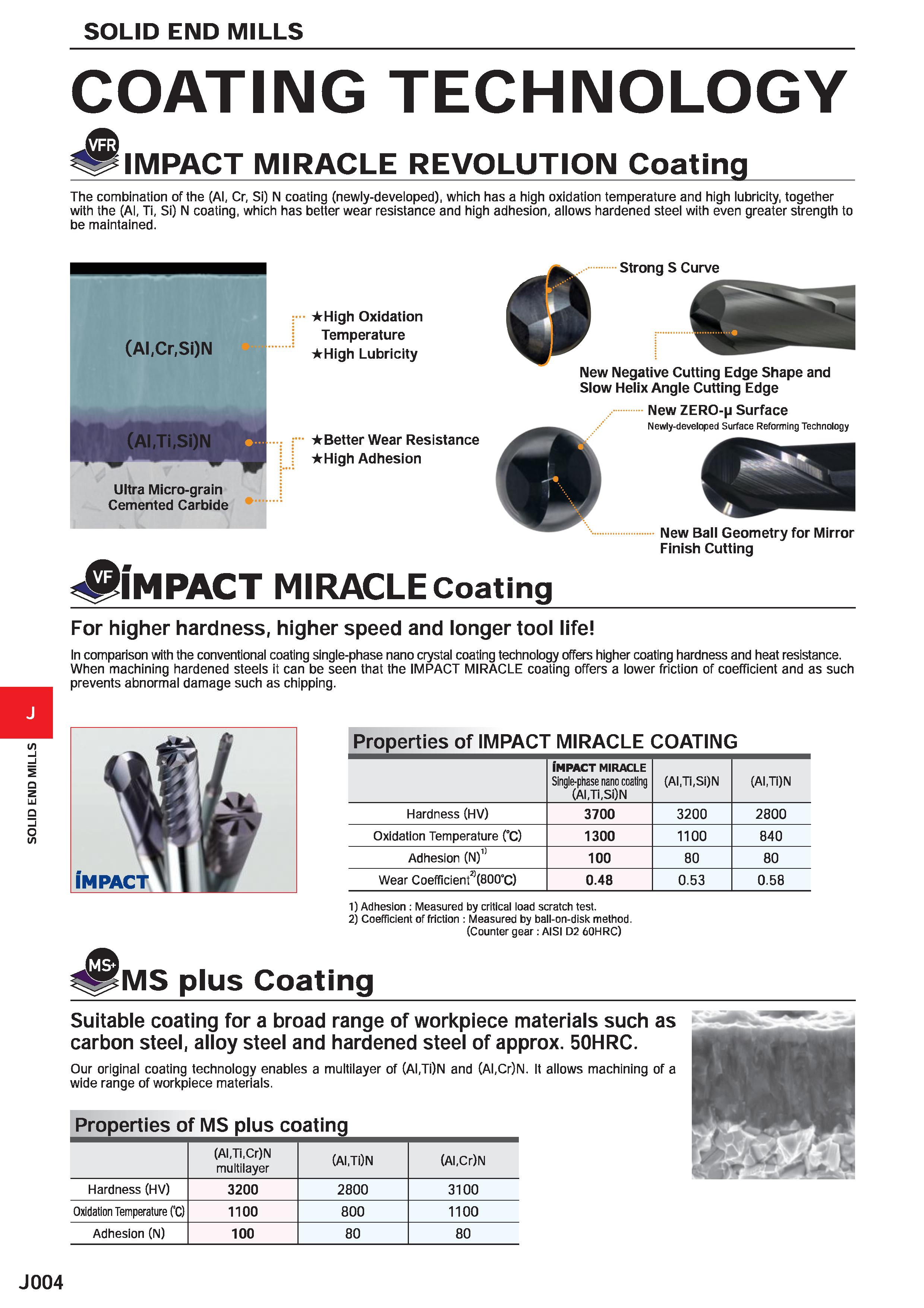 626 SOLID END MILLS COATING TECHNOLOGY IMPACT MIRACLE REVOLUTION Coating The combination of the (Al, Cr, Si) N coating (newly-developed), which has a Каталог MITSUBISHI 2020 Режущий инструмент для станков по металлу Фрезы концевые монолитные из твердого сплава и сборные со сменными режущими пластинами Резцы Сверла Стр. J004
