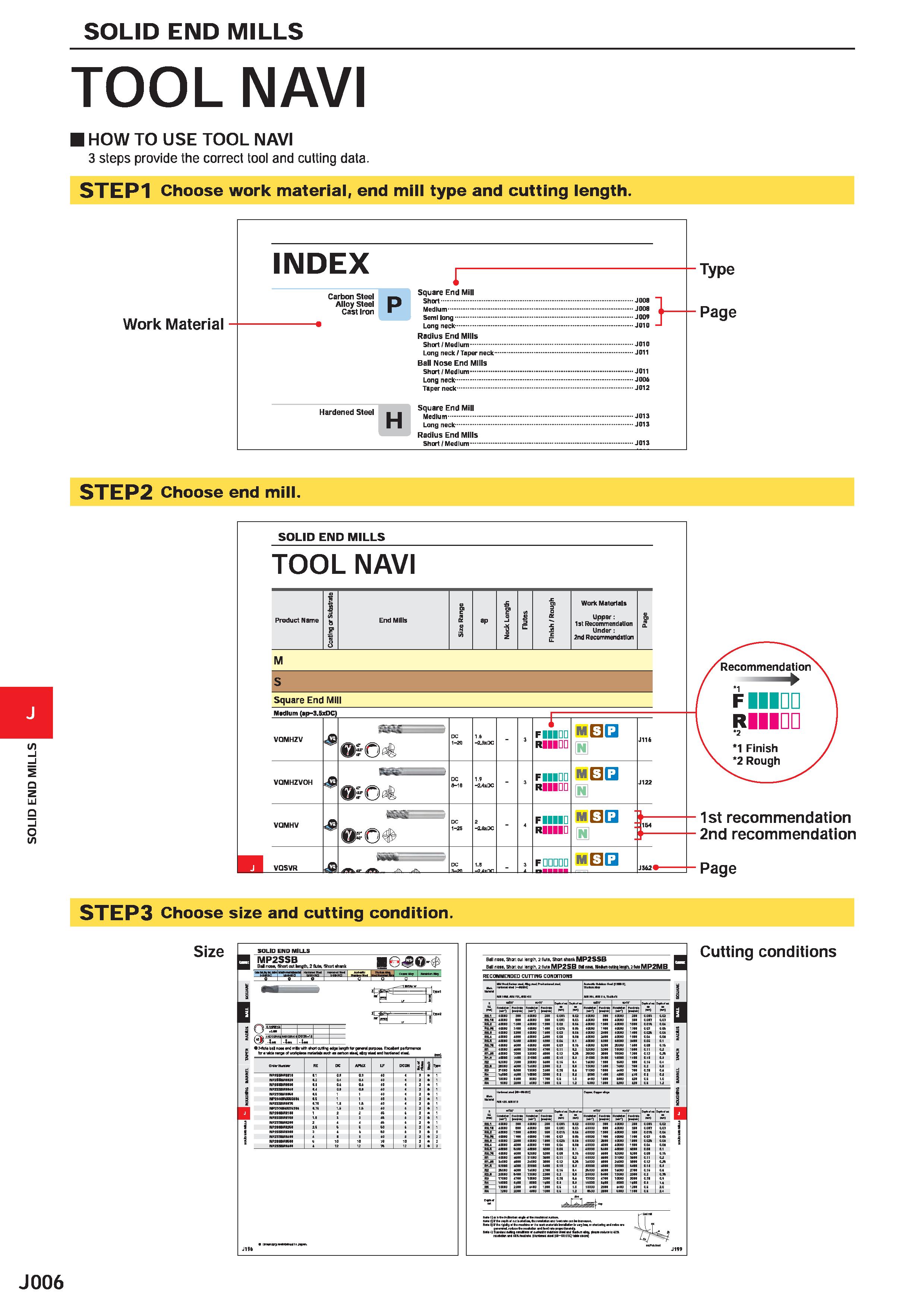 628 SOLID END MILLS TOOL NAVI HOW TO USE TOOL NAVI 3 steps provide the correct tool and cutting data STEP1 Choose work material, end mill type and cu Каталог MITSUBISHI 2020 Режущий инструмент для станков по металлу Фрезы концевые монолитные из твердого сплава и сборные со сменными режущими пластинами Резцы Сверла Стр. J006