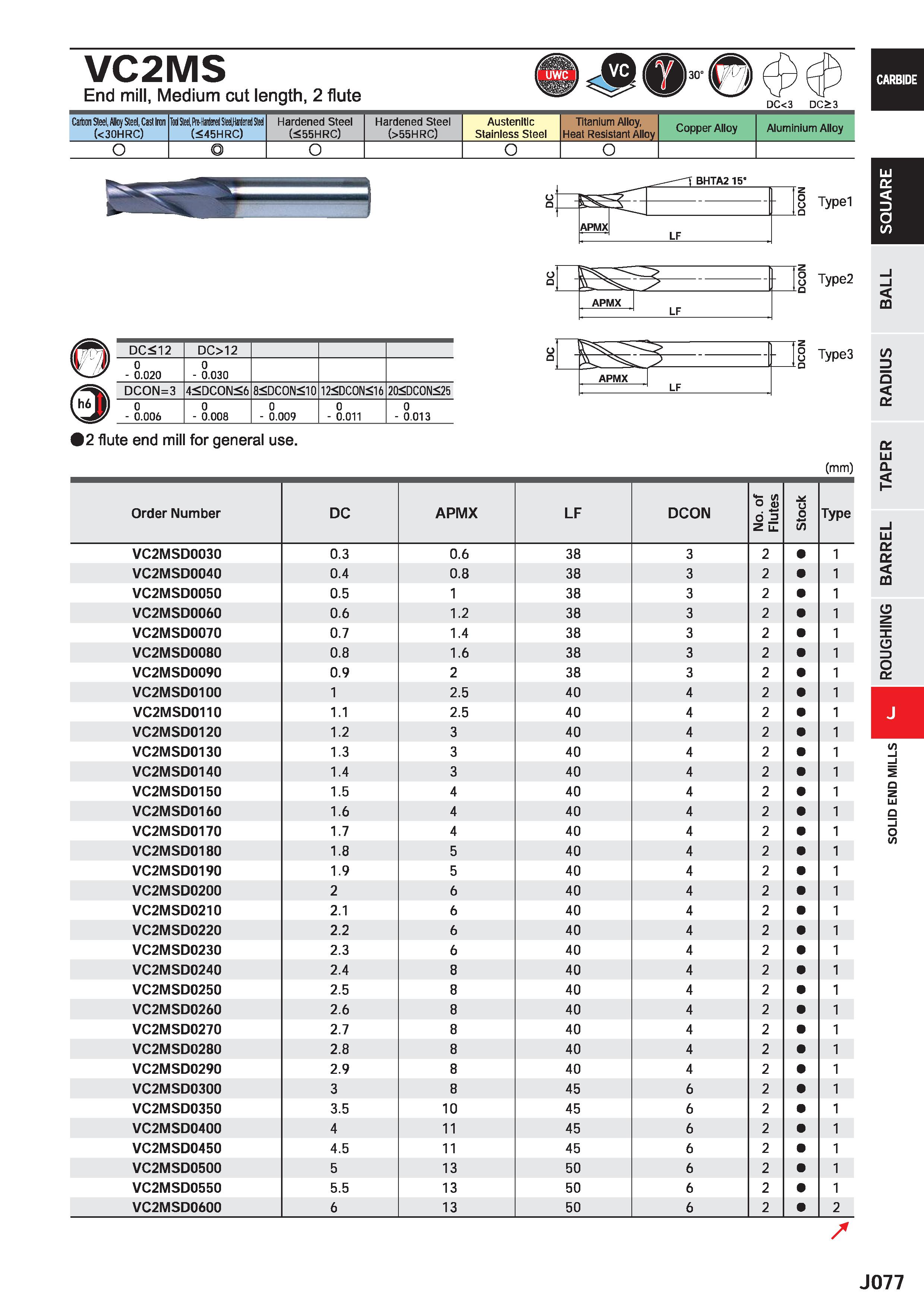 699 VC2MS End mill, Medium cut length, 2 flute DC<3 DC>3 Carton Steel, Alloy Steel, Casl Iron (<30HRC) Tod SM, Pre-Hanlefieil SloUMaied Steel (<45HRC Каталог MITSUBISHI 2020 Режущий инструмент для станков по металлу Фрезы концевые монолитные из твердого сплава и сборные со сменными режущими пластинами Резцы Сверла Стр. J077