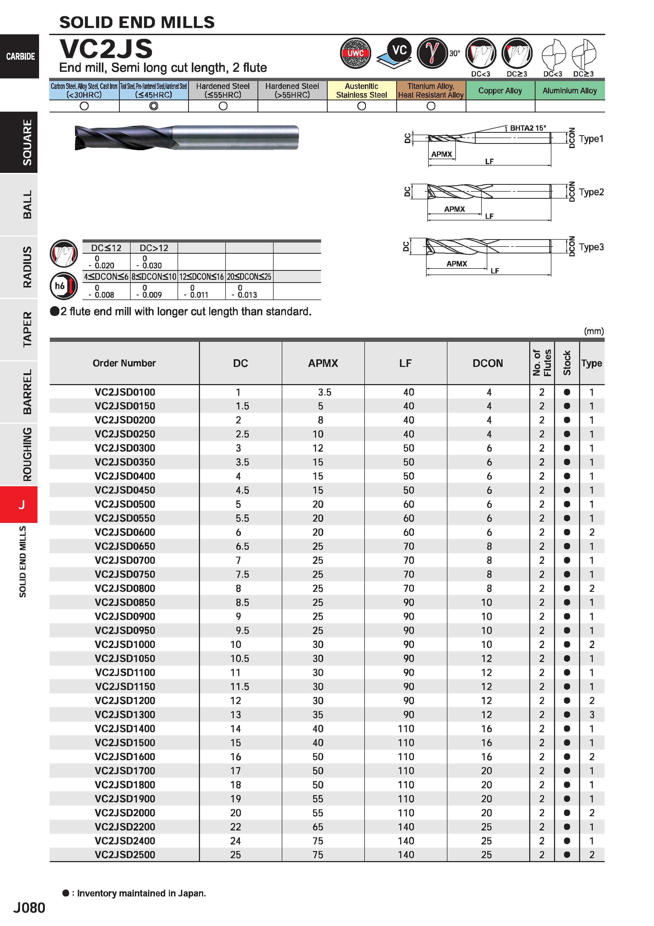 702 SOLID END MILLS CARBIDE VC2JS End mill, Semi long cut length, 2 flute 04 i 30- 0 DC<3 DC>3 DC<3 DC>3 Carton Steel, Alloy Steel, Casl Iron (<30HRC Каталог MITSUBISHI 2020 Режущий инструмент для станков по металлу Фрезы концевые монолитные из твердого сплава и сборные со сменными режущими пластинами Резцы Сверла Стр. J080