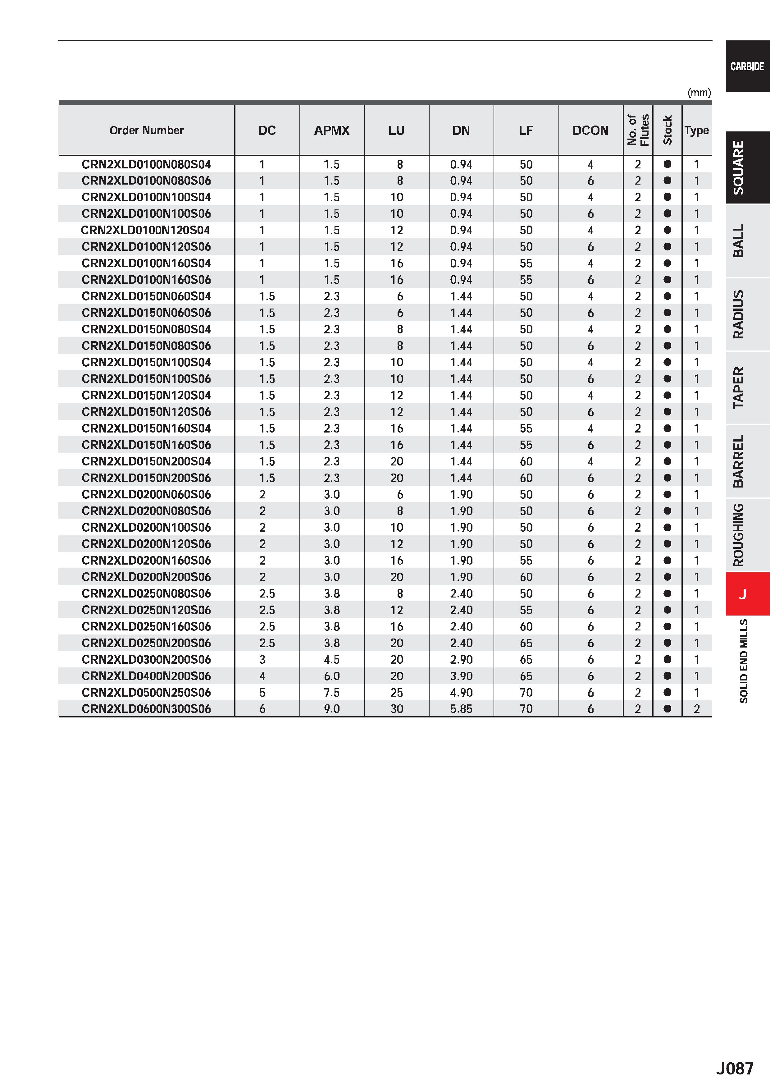 709 CARBIDE (mm) Order Number DC APMX LU DN LF DCON No Of 1 Flutes /> Type CRN2XLD0100N080S04 1 1 5 8 0 94 50 4 2 1 CRN2XLD0100N080S06 1 1 5 8 0 94 5 Каталог MITSUBISHI 2020 Режущий инструмент для станков по металлу Фрезы концевые монолитные из твердого сплава и сборные со сменными режущими пластинами Резцы Сверла Стр. J087