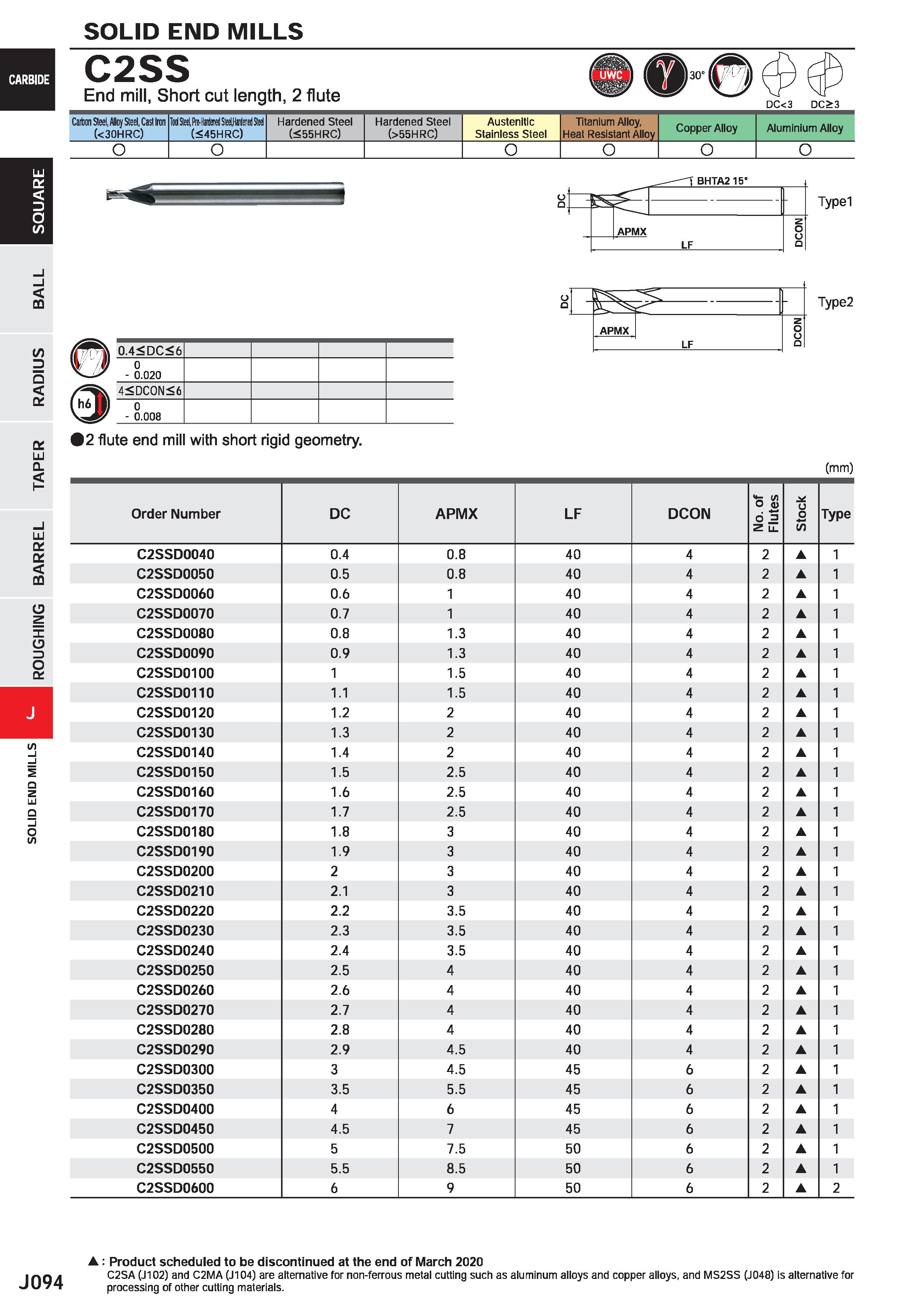 716 SOLID END MILLS C2SS End mill, Short cut length, 2 flute DC<3 DC>3 Carton Steel, Alloy Steel, Casl Iron (<30HRC) Tod Sleel, Mferi SledJMtml Slid Каталог MITSUBISHI 2020 Режущий инструмент для станков по металлу Фрезы концевые монолитные из твердого сплава и сборные со сменными режущими пластинами Резцы Сверла Стр. J094