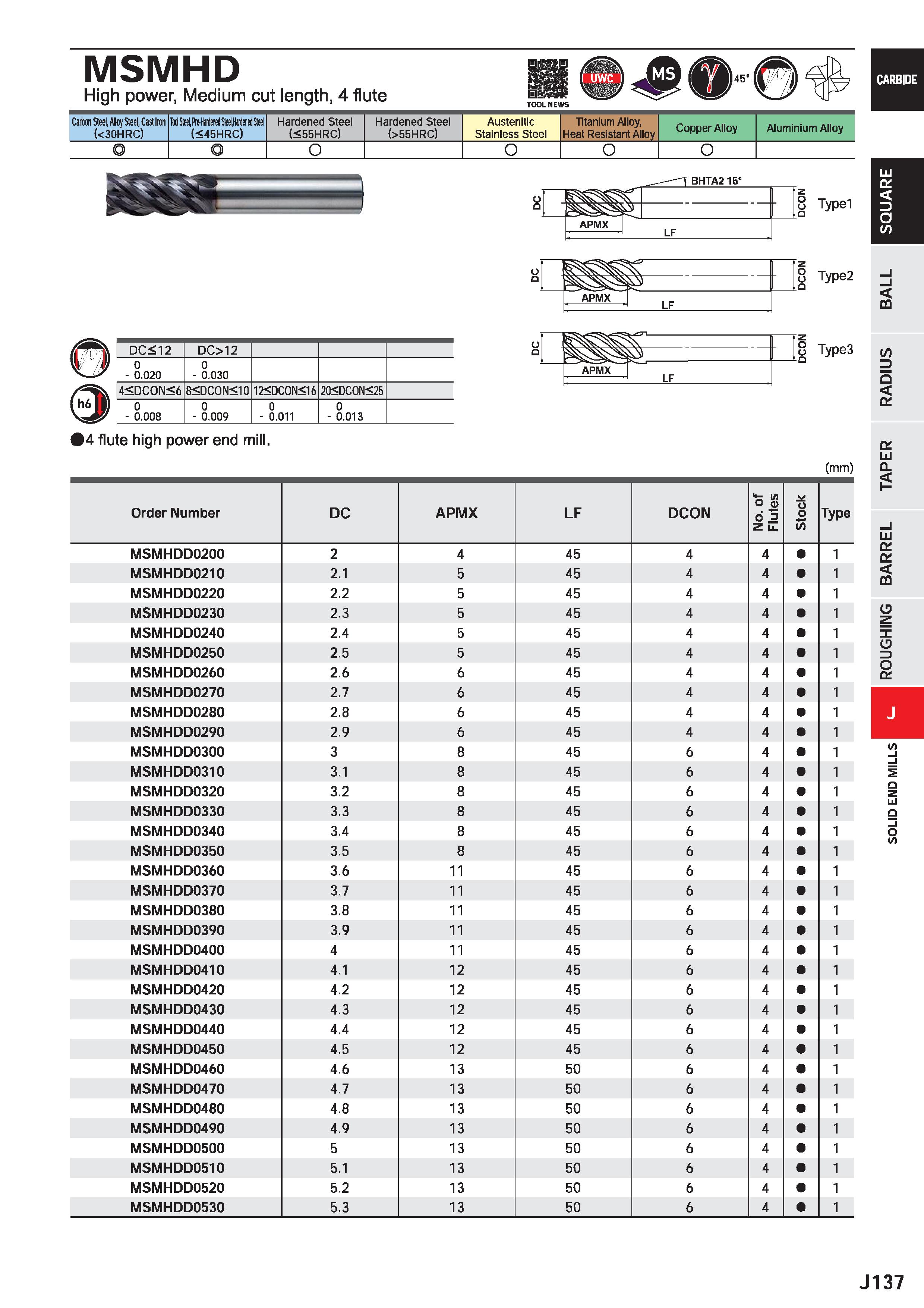 759 MSMHD High power, Medium cut length, 4 flute Carton Steel, Alloy Steel, Casl Iron (<30HRC) Tod Steel, Mferi SloUMaied Steel (<45HRC) Hardened Ste Каталог MITSUBISHI 2020 Режущий инструмент для станков по металлу Фрезы концевые монолитные из твердого сплава и сборные со сменными режущими пластинами Резцы Сверла Стр. J137