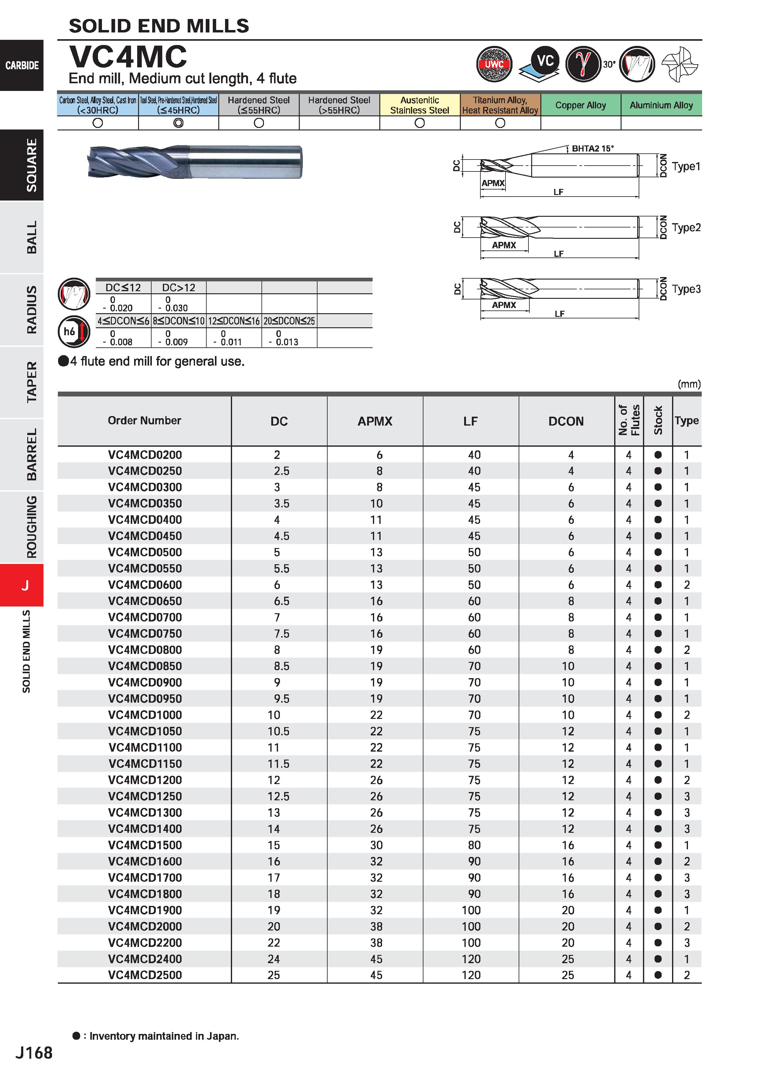 790 SOLID END MILLS VC4MC End mill, Medium cut length, 4 flute Carbon Steel, Aloy Sted, Cast Iror (< 30HRC) Iwl M, HH H HiM U (<45HRC) Hardened Steel Каталог MITSUBISHI 2020 Режущий инструмент для станков по металлу Фрезы концевые монолитные из твердого сплава и сборные со сменными режущими пластинами Резцы Сверла Стр. J168