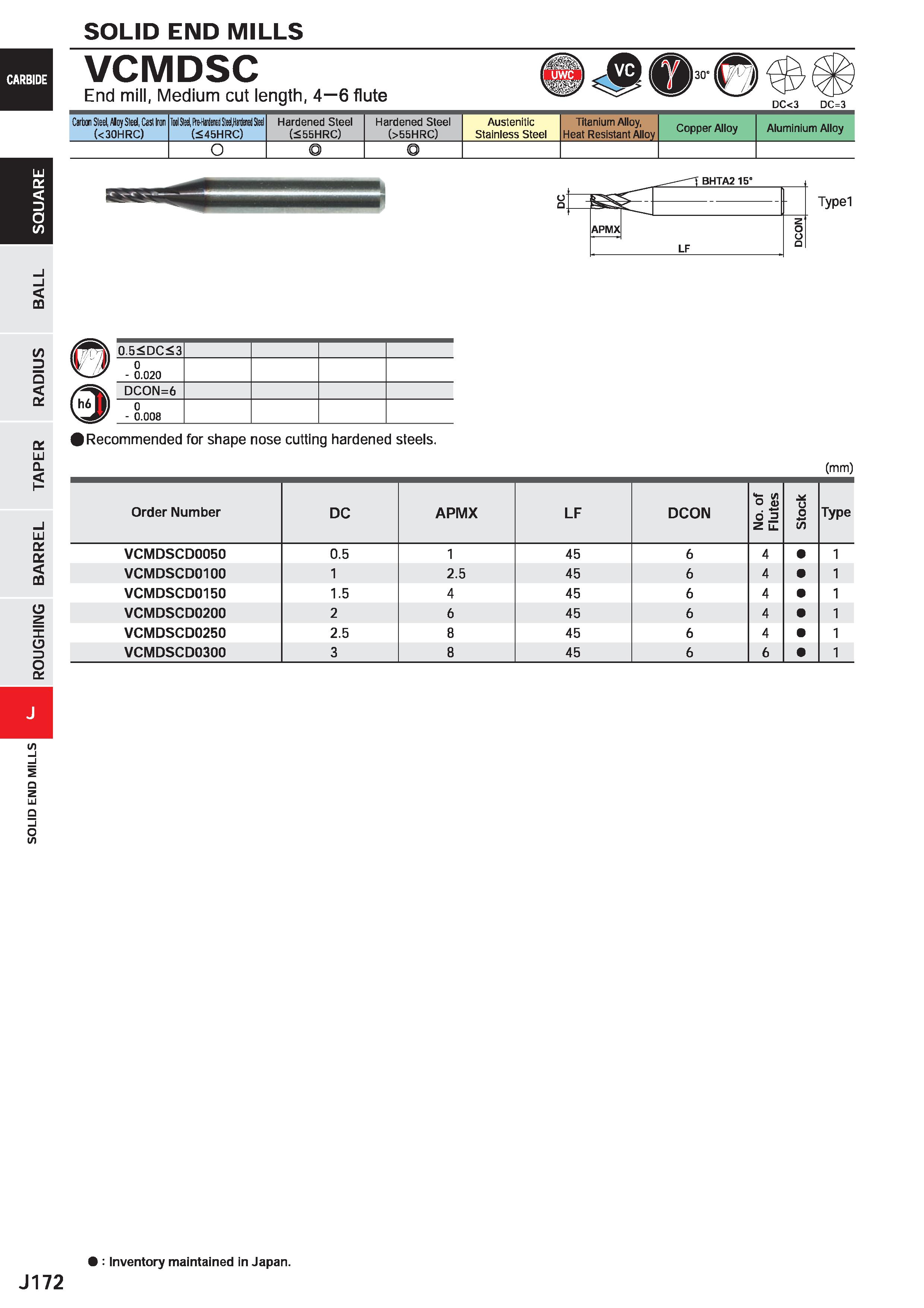 794 SOLID END MILLS VCMDSC End mill, Medium cut length, 4 6 flute DC<3 DC=3 Carbon Steel, Aloy Steel, Cast Iron (< 30HRC) ToolSteel, fte-Hariened Ste Каталог MITSUBISHI 2020 Режущий инструмент для станков по металлу Фрезы концевые монолитные из твердого сплава и сборные со сменными режущими пластинами Резцы Сверла Стр. J172