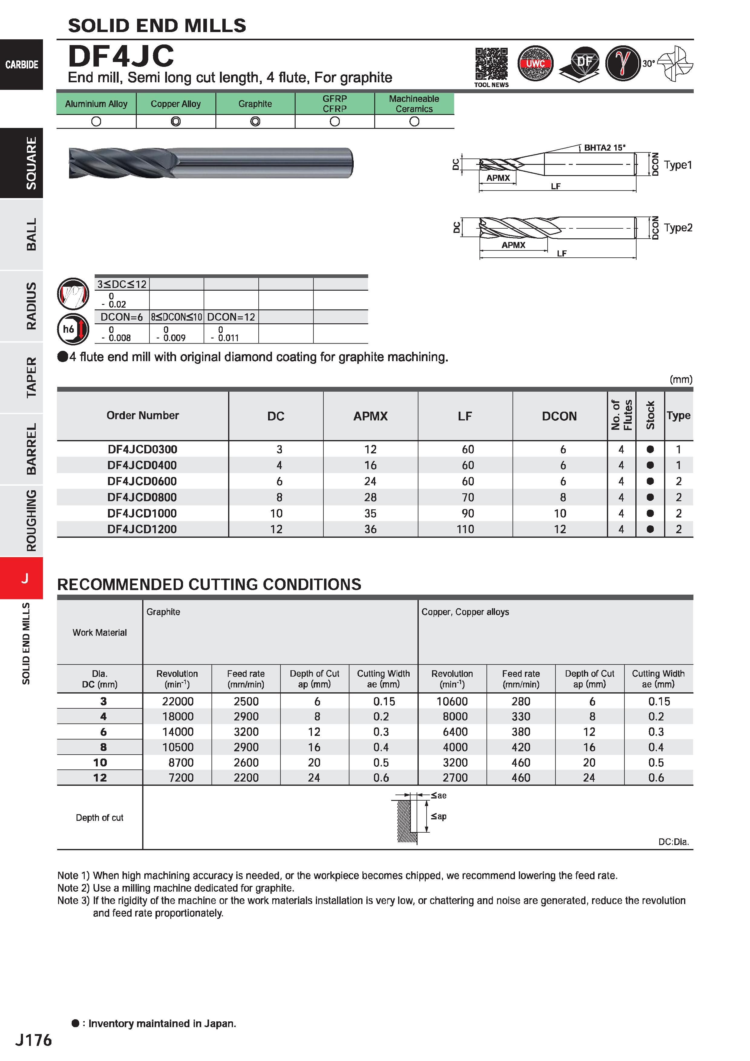 798 SOLID END MILLS DF4JC End mill, Semi long cut length, 4 flute, For graphite Aluminium Alloy Copper Alloy Graphite GFRP CFRP Machineable Ceramics Каталог MITSUBISHI 2020 Режущий инструмент для станков по металлу Фрезы концевые монолитные из твердого сплава и сборные со сменными режущими пластинами Резцы Сверла Стр. J176