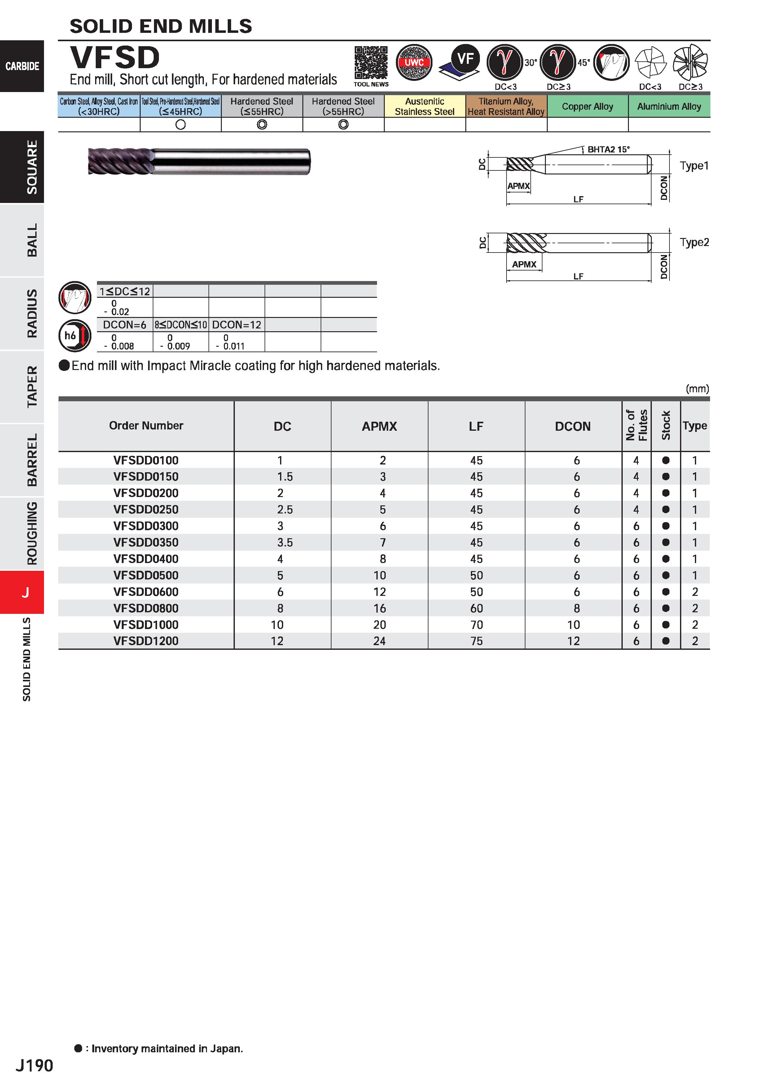 812 SOLID END MILLS VFSD End mill, Short cut length, For hardened materials DC<3 DC>3 DC<3 DC>3 Carbon Steel, Aloy Sted, Cast Iror (< 30HRC) Tool See Каталог MITSUBISHI 2020 Режущий инструмент для станков по металлу Фрезы концевые монолитные из твердого сплава и сборные со сменными режущими пластинами Резцы Сверла Стр. J190