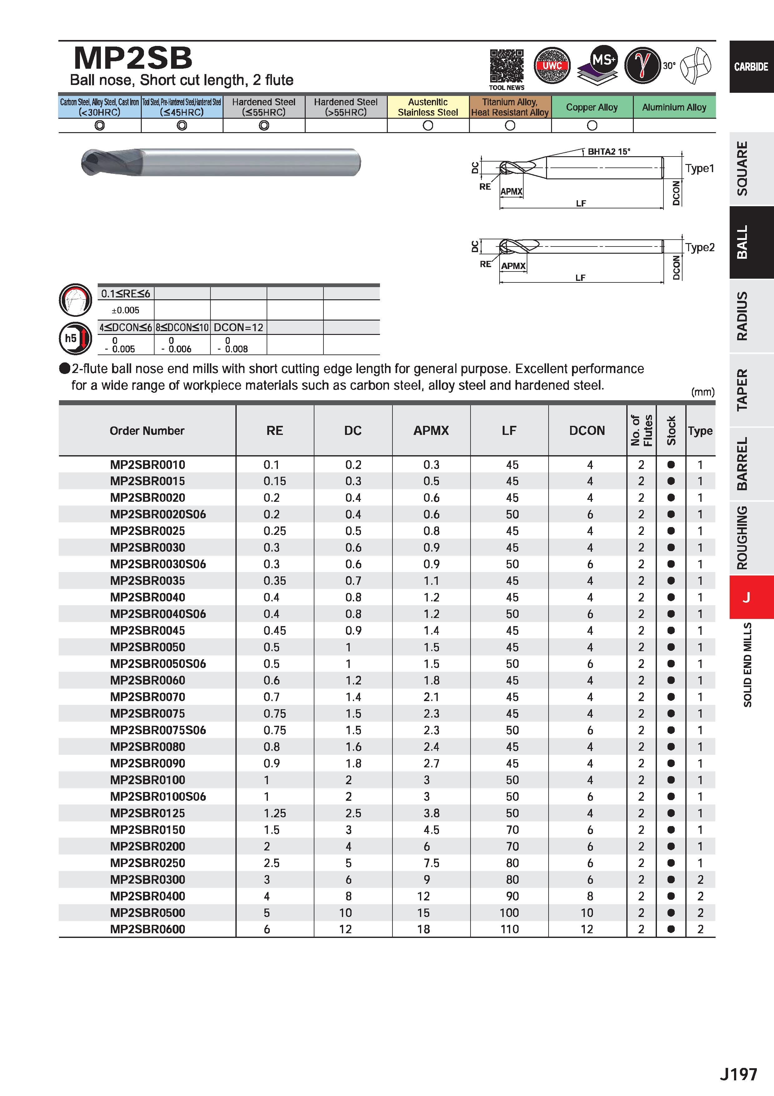 819 MP2SB Ball nose, Short cut length, 2 flute Carton Steel, Alley Steel, Cast Iren (<30HRC) Tod Sled, Mferi SloUMaied Slid (<45HRC) Hardened Steel ( Каталог MITSUBISHI 2020 Режущий инструмент для станков по металлу Фрезы концевые монолитные из твердого сплава и сборные со сменными режущими пластинами Резцы Сверла Стр. J197