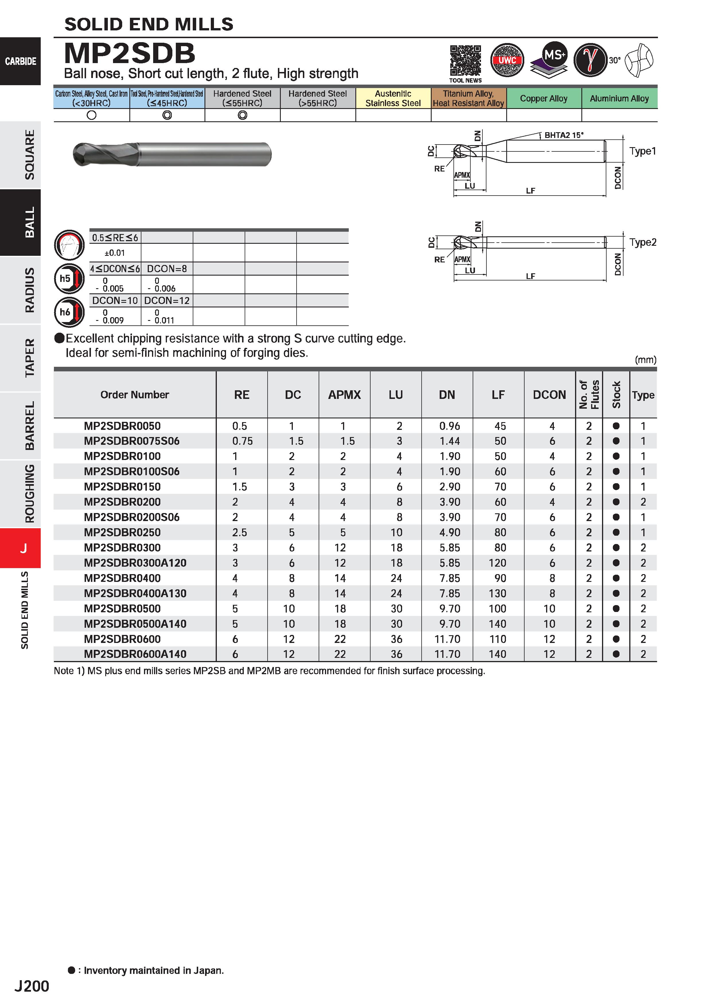 822 SOLID END MILLS MP2SDB Ball nose, Short cut length, 2 flute, High strength Carton Steel, Alloj Steel, Cast Iron (<30HRC) Tool Sell, fte-tatal SM Каталог MITSUBISHI 2020 Режущий инструмент для станков по металлу Фрезы концевые монолитные из твердого сплава и сборные со сменными режущими пластинами Резцы Сверла Стр. J200