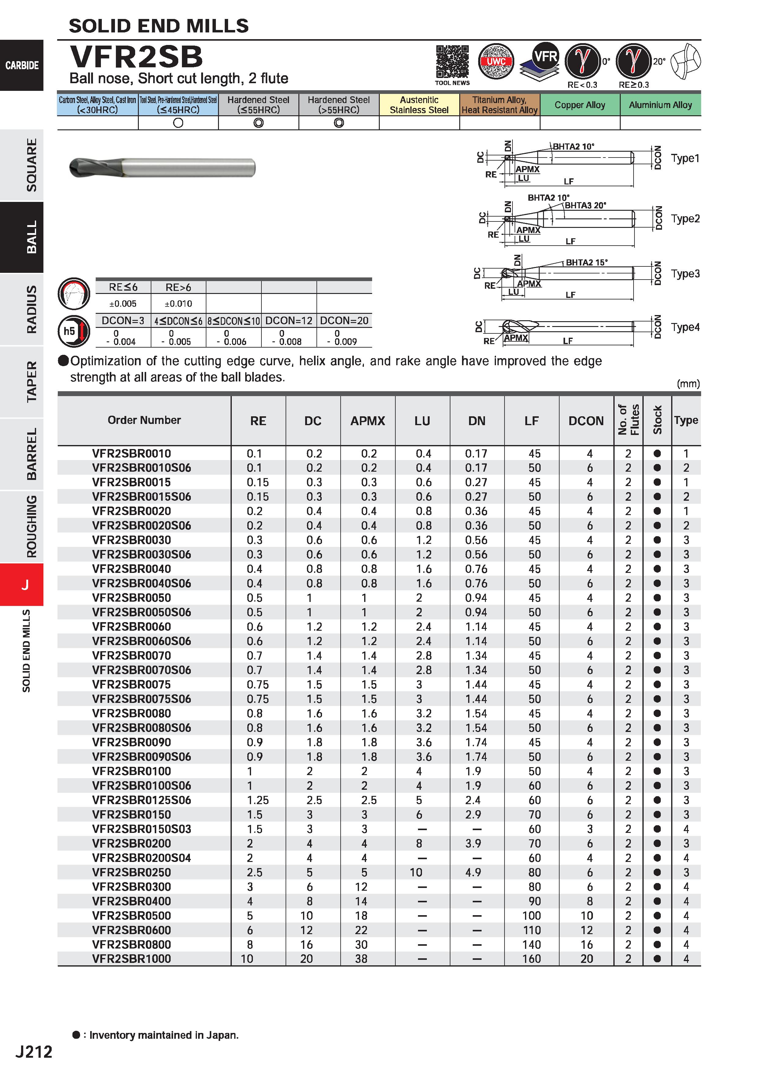 834 SOLID END MILLS VFR2SB Ball nose, Short cut length, 2 flute RE<0 3 RE>0 3 Carbon Steel, Alloy Steel, Casl Iron (<30HRC) ToolSteel, fte-Hadened St Каталог MITSUBISHI 2020 Режущий инструмент для станков по металлу Фрезы концевые монолитные из твердого сплава и сборные со сменными режущими пластинами Резцы Сверла Стр. J212
