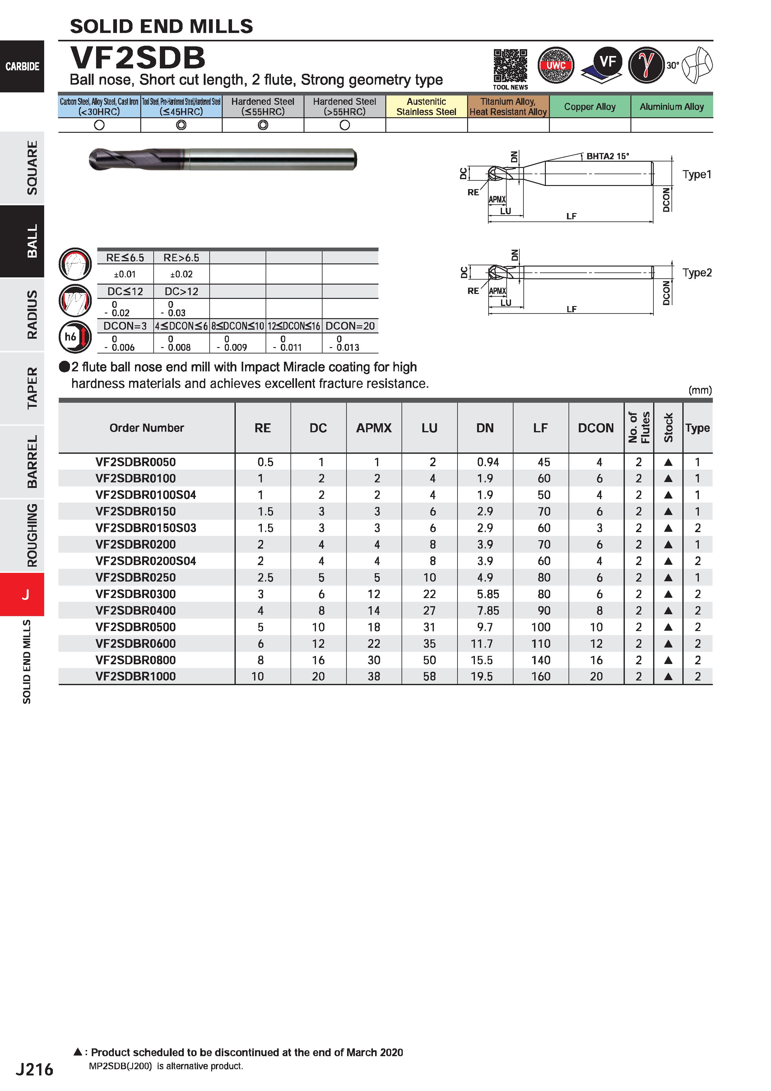 838 SOLID END MILLS VF2SDB Ball nose, Short cut length, 2 flute, Strong geometry type Carbon Steel, Alloy Steel, Casl Iron (<30HRC) ToolSteel, fte-Ha Каталог MITSUBISHI 2020 Режущий инструмент для станков по металлу Фрезы концевые монолитные из твердого сплава и сборные со сменными режущими пластинами Резцы Сверла Стр. J216