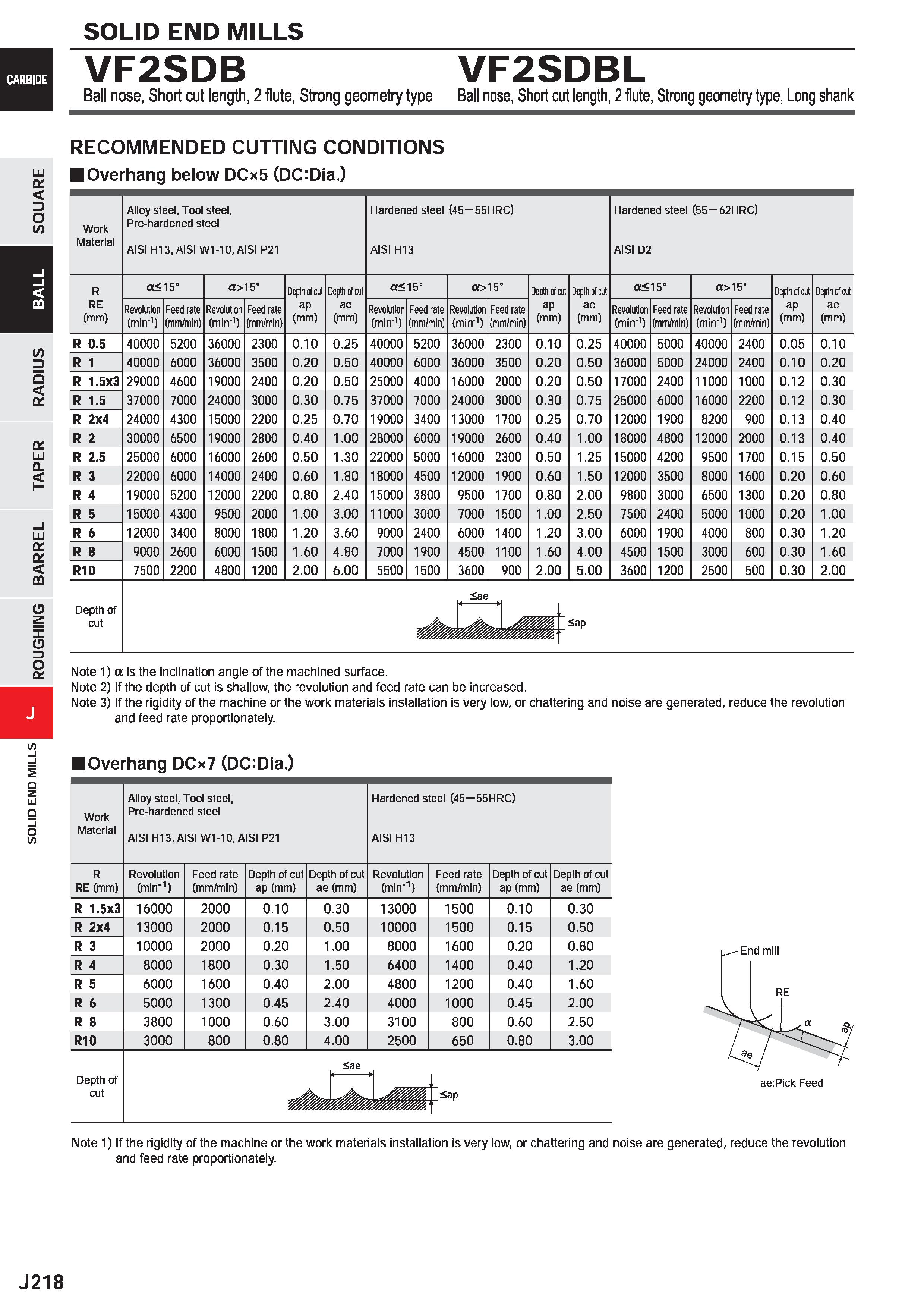 840 SOLID END MILLS VF2SDB VF2SDBL Ball nose, Short cut length, 2 flute, Strong geometry type Ball nose, Short cut length, 2 flute, Strong geometry t Каталог MITSUBISHI 2020 Режущий инструмент для станков по металлу Фрезы концевые монолитные из твердого сплава и сборные со сменными режущими пластинами Резцы Сверла Стр. J218